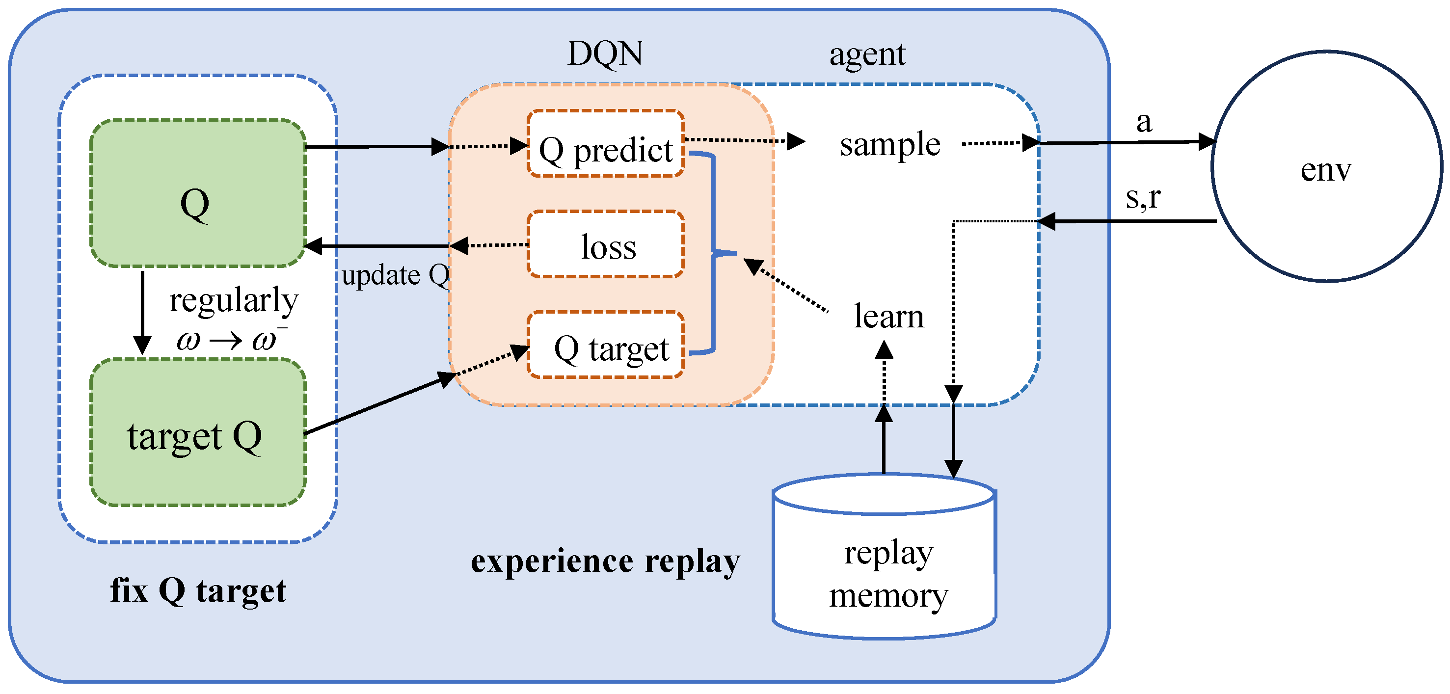 Sensors 24 03370 g003