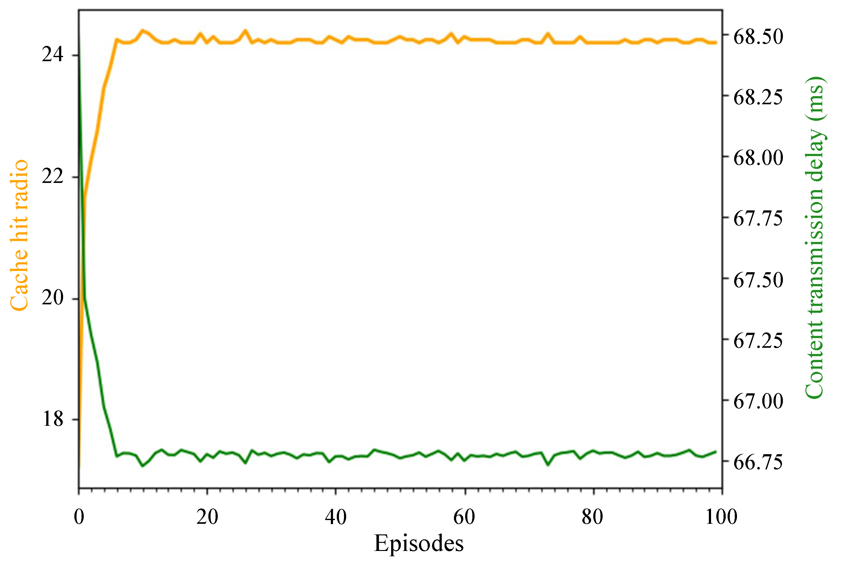 Sensors 24 03370 g005