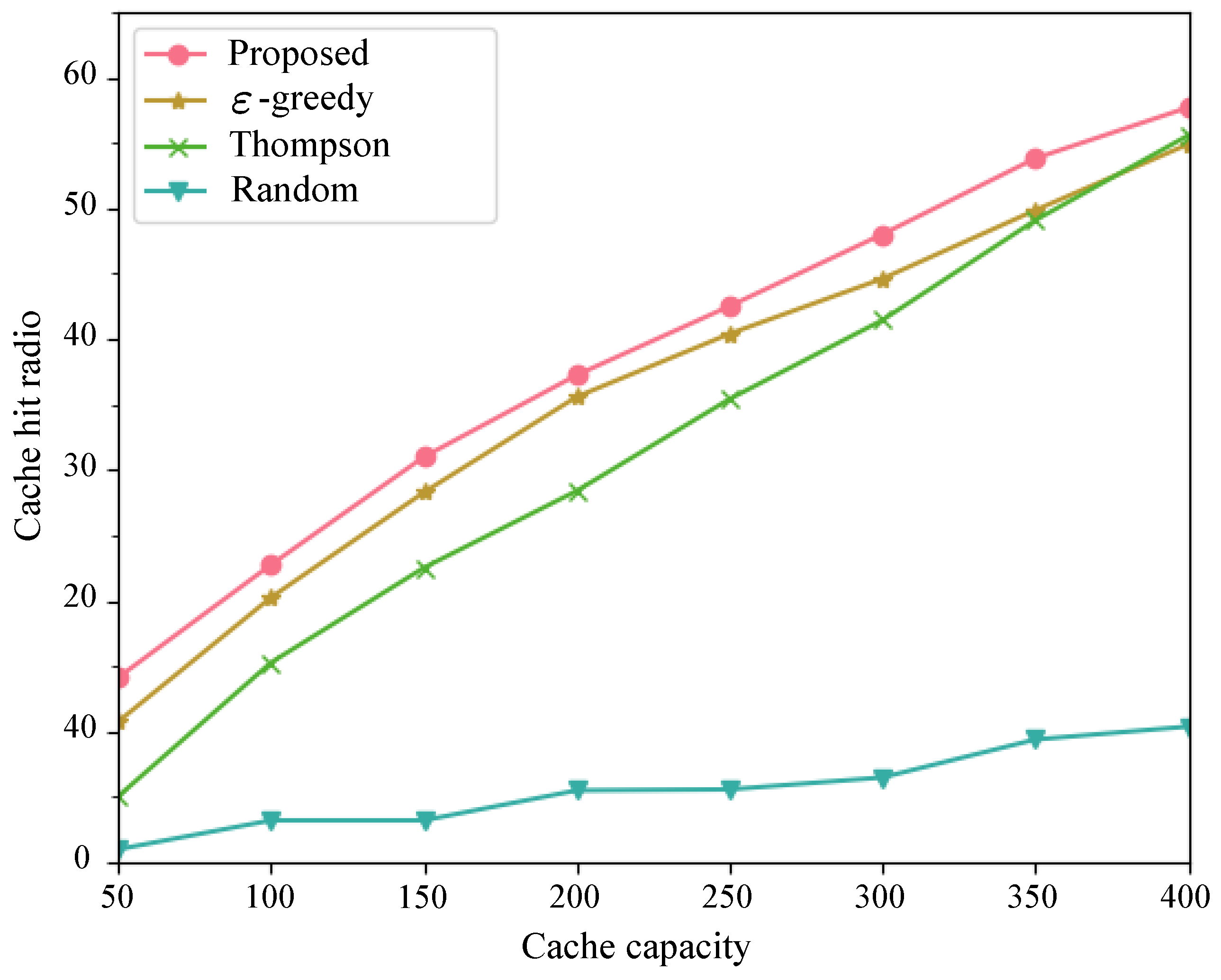 Sensors 24 03370 g006