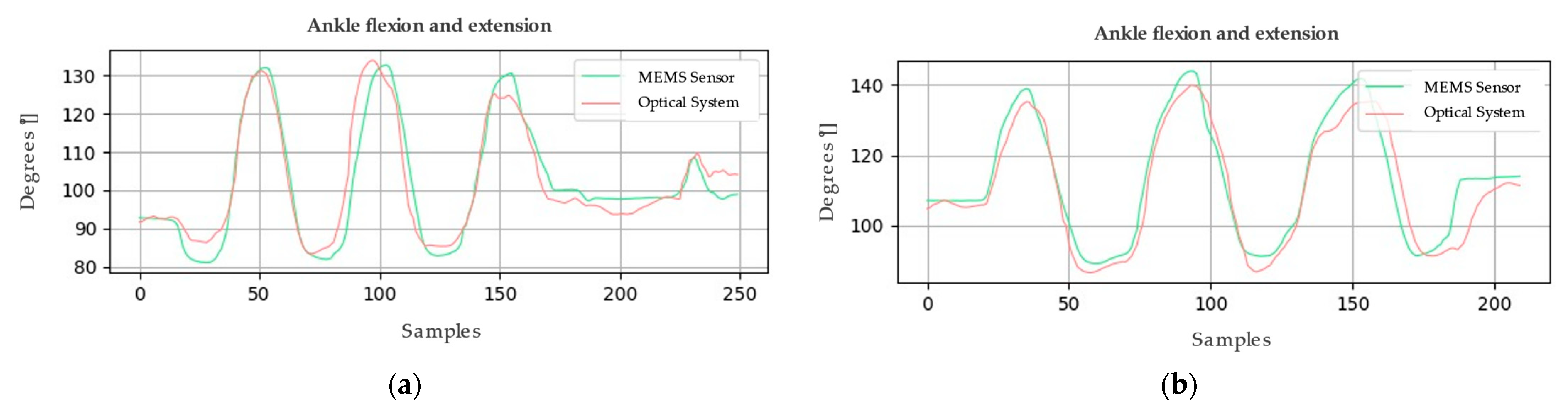 Sensors 24 03371 g009