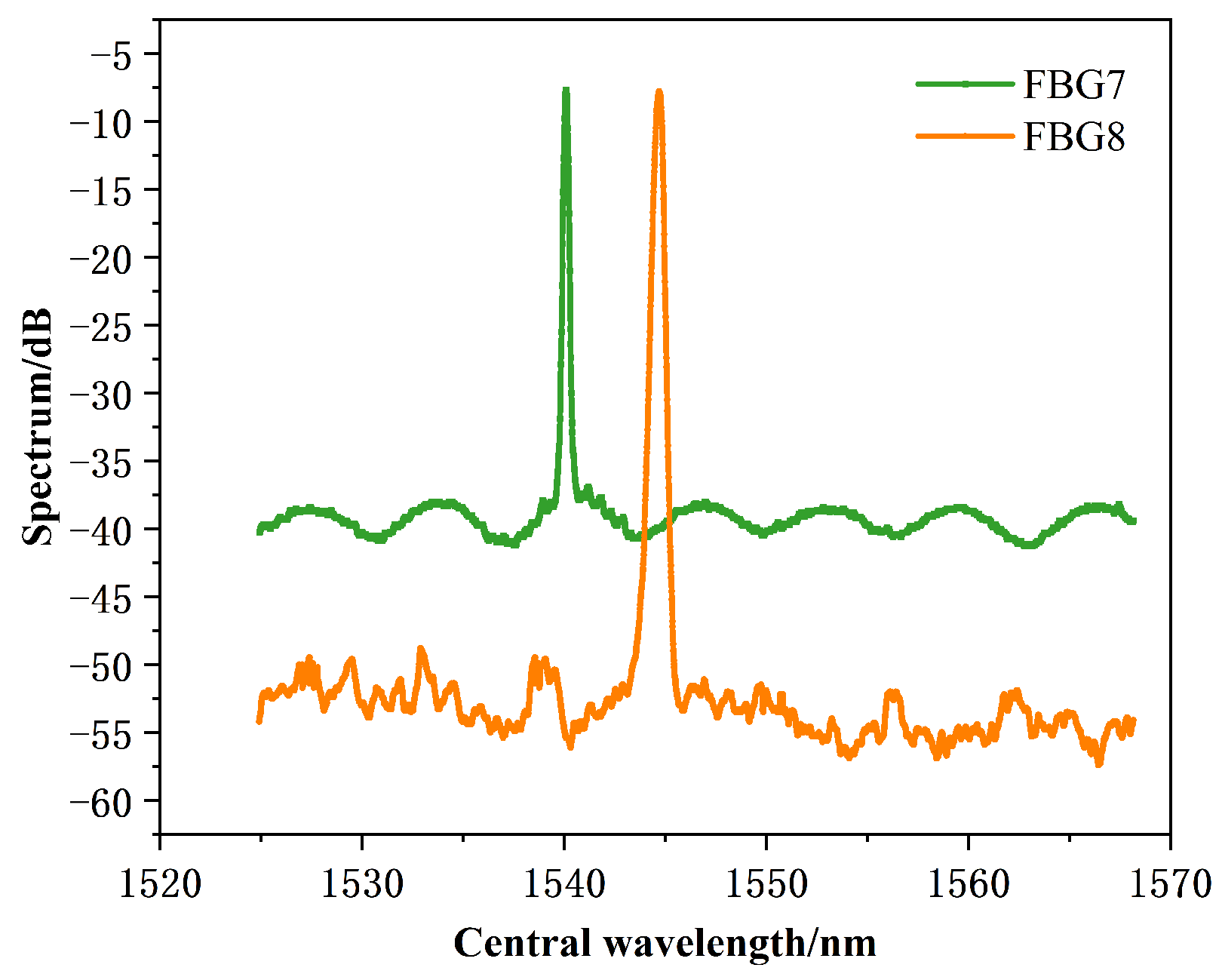 Sensors 24 03374 g010