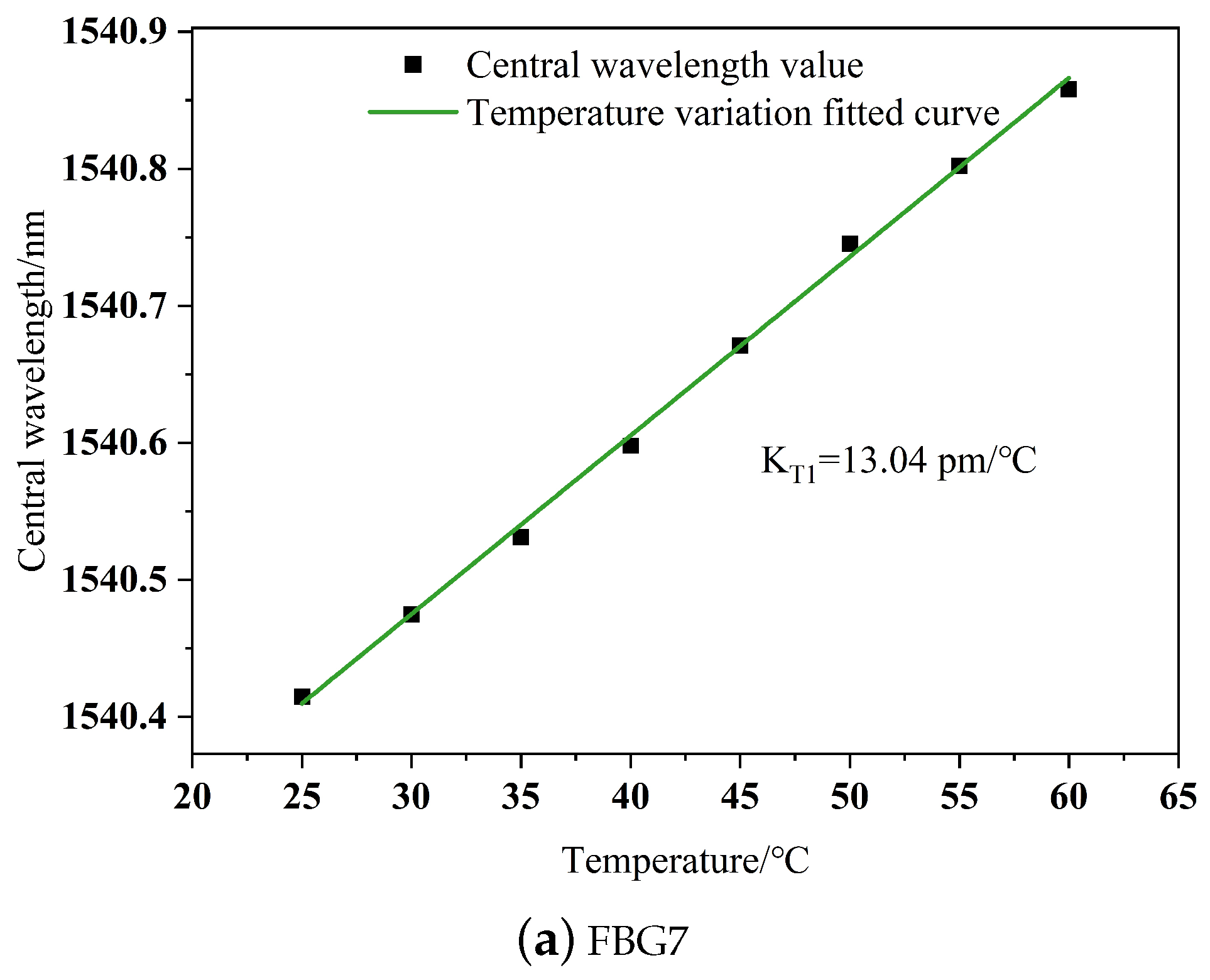 Sensors 24 03374 g011a