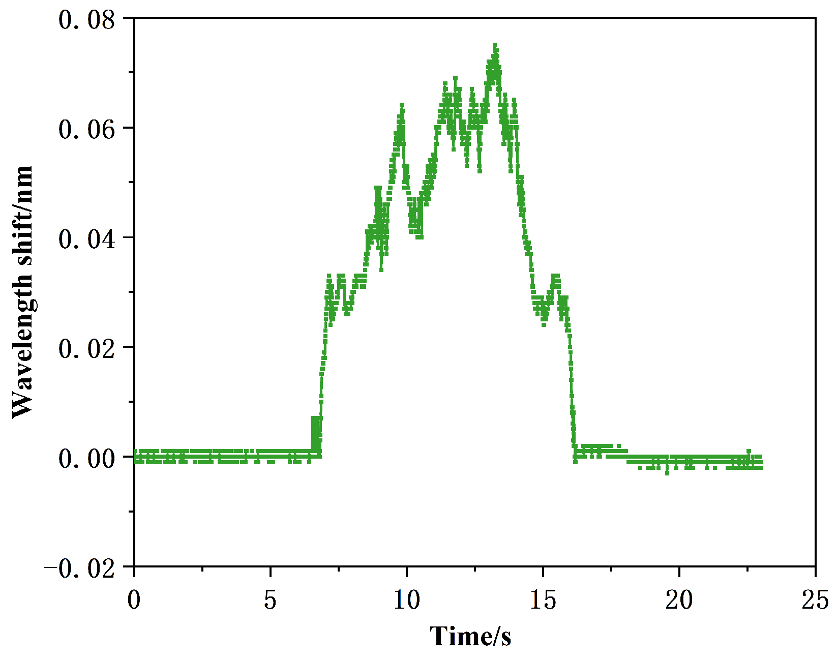Sensors 24 03374 g015