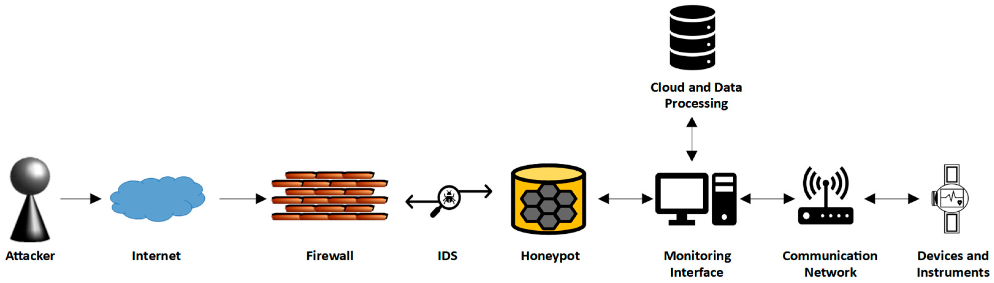 Sensors 24 03375 g004