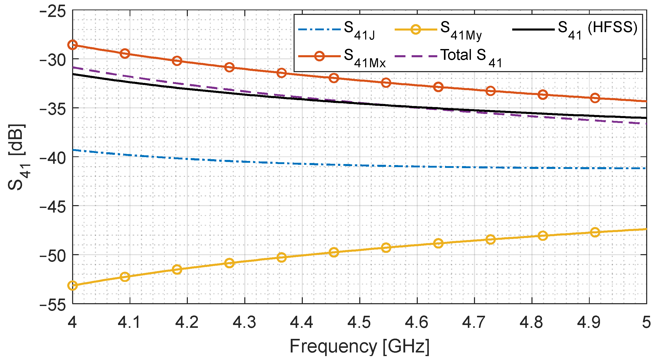Sensors 24 03376 g003