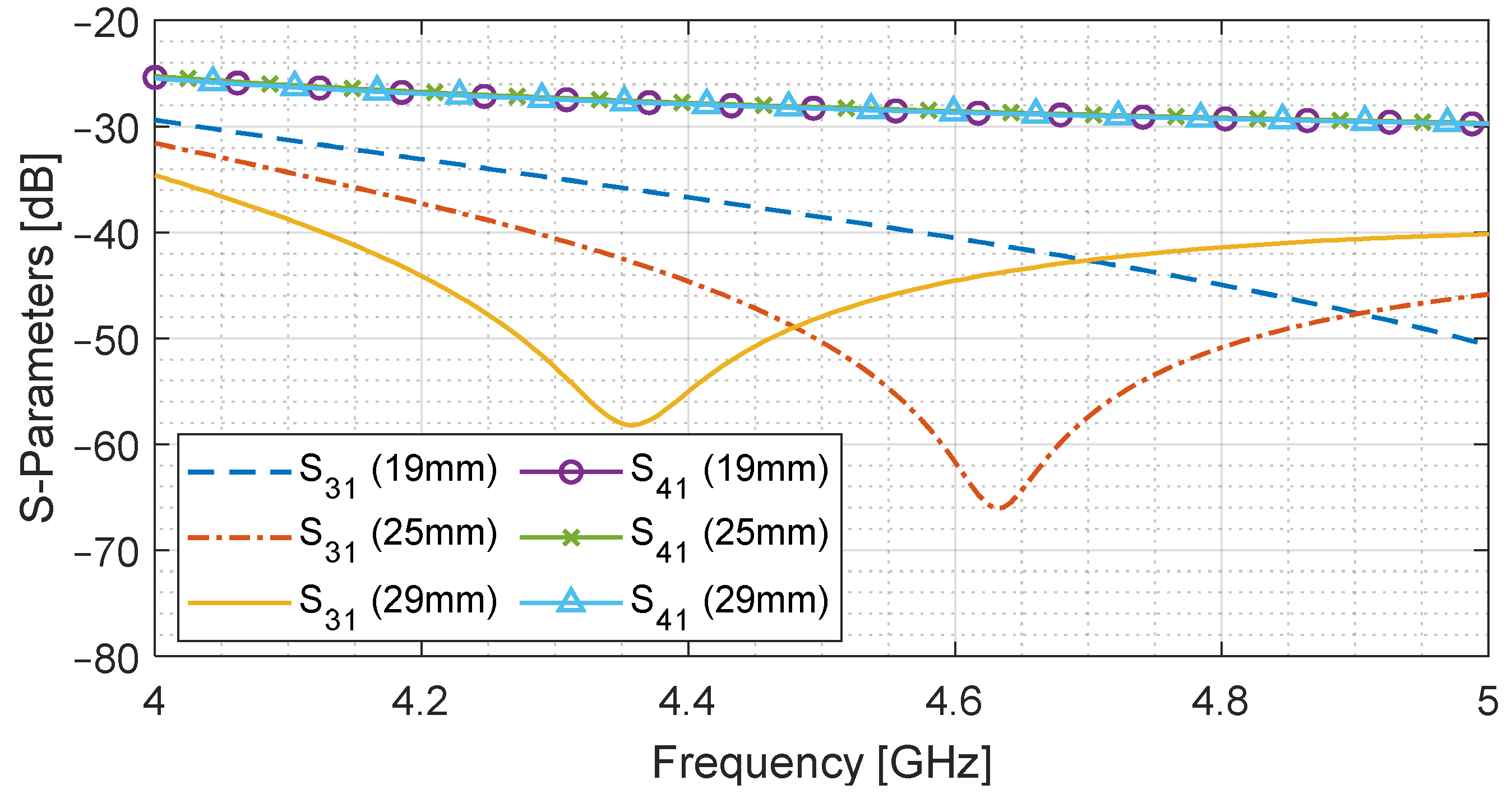 Sensors 24 03376 g009