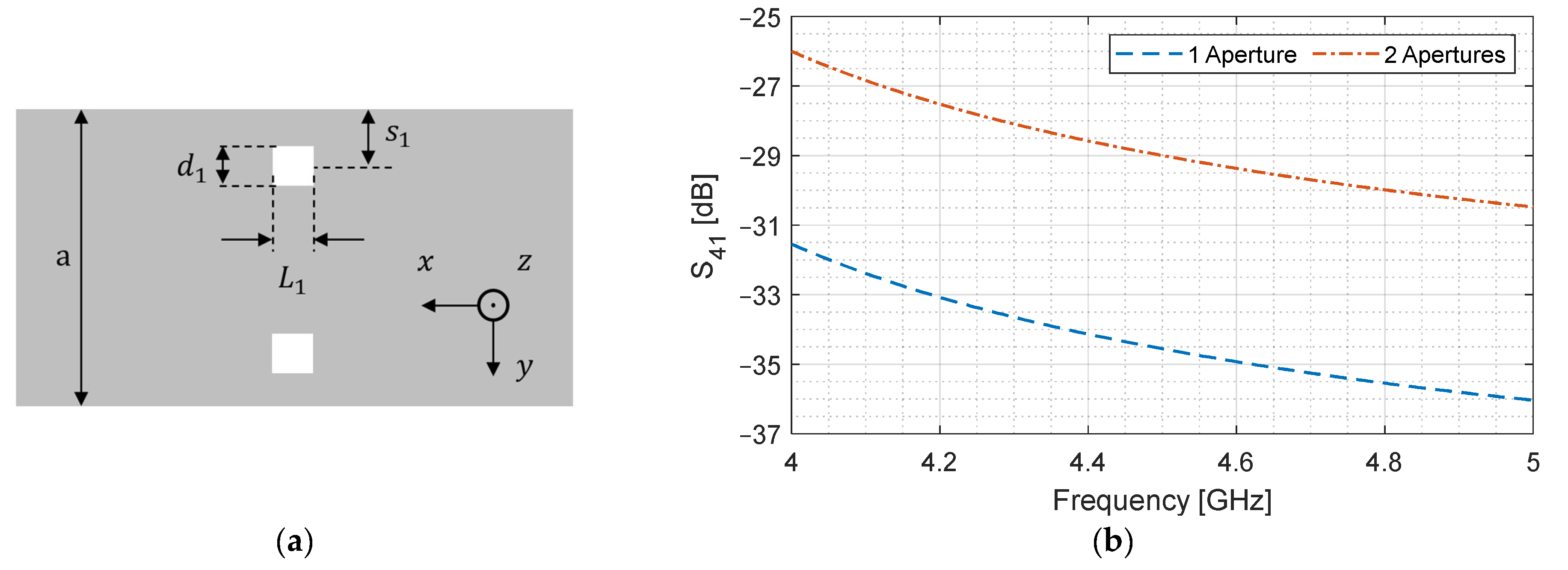 Sensors 24 03376 g010