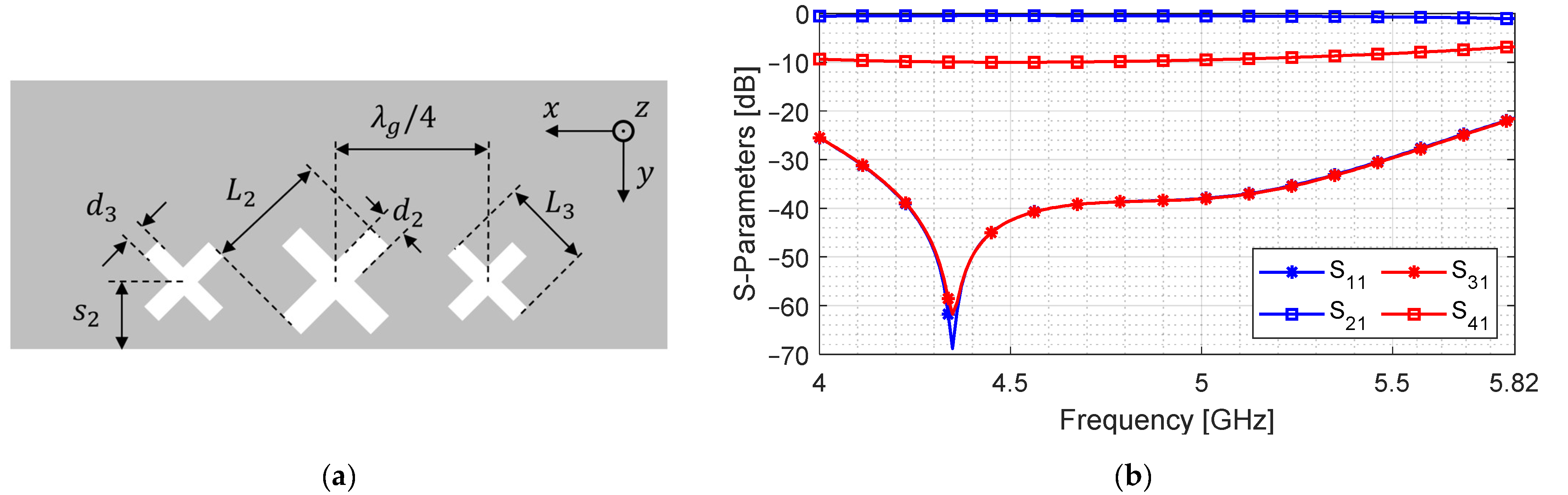 Sensors 24 03376 g013