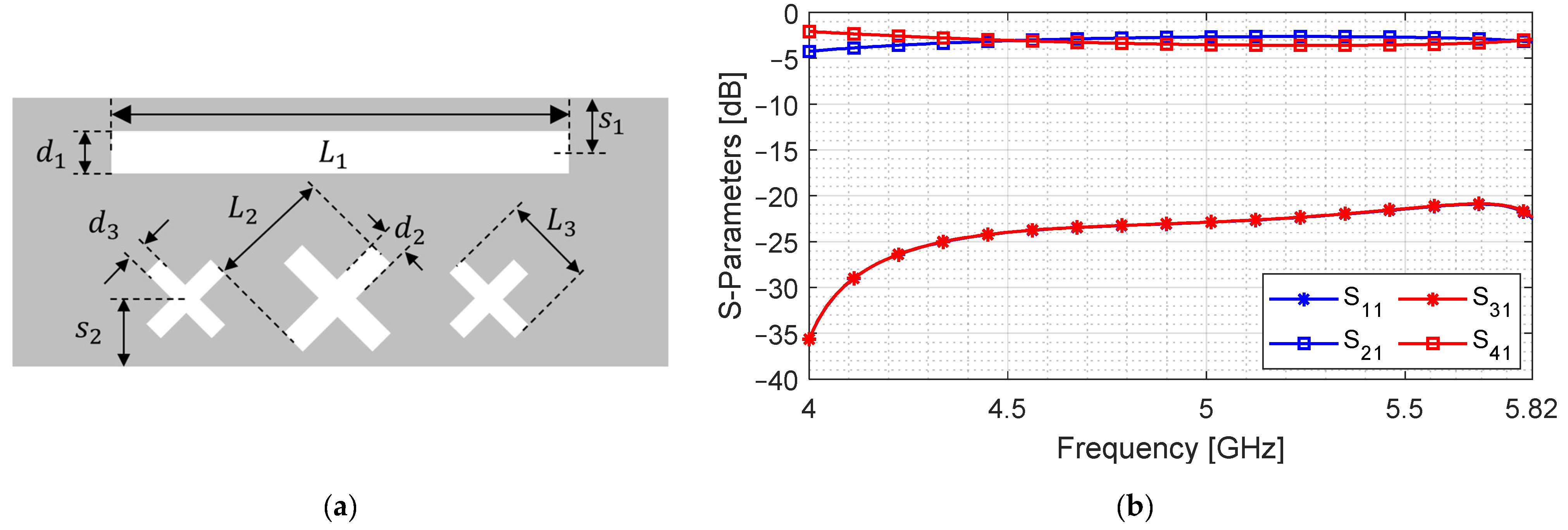 Sensors 24 03376 g014