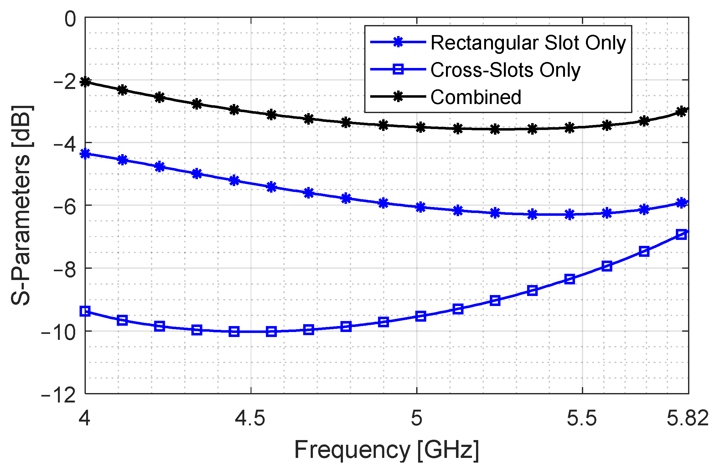 Sensors 24 03376 g015
