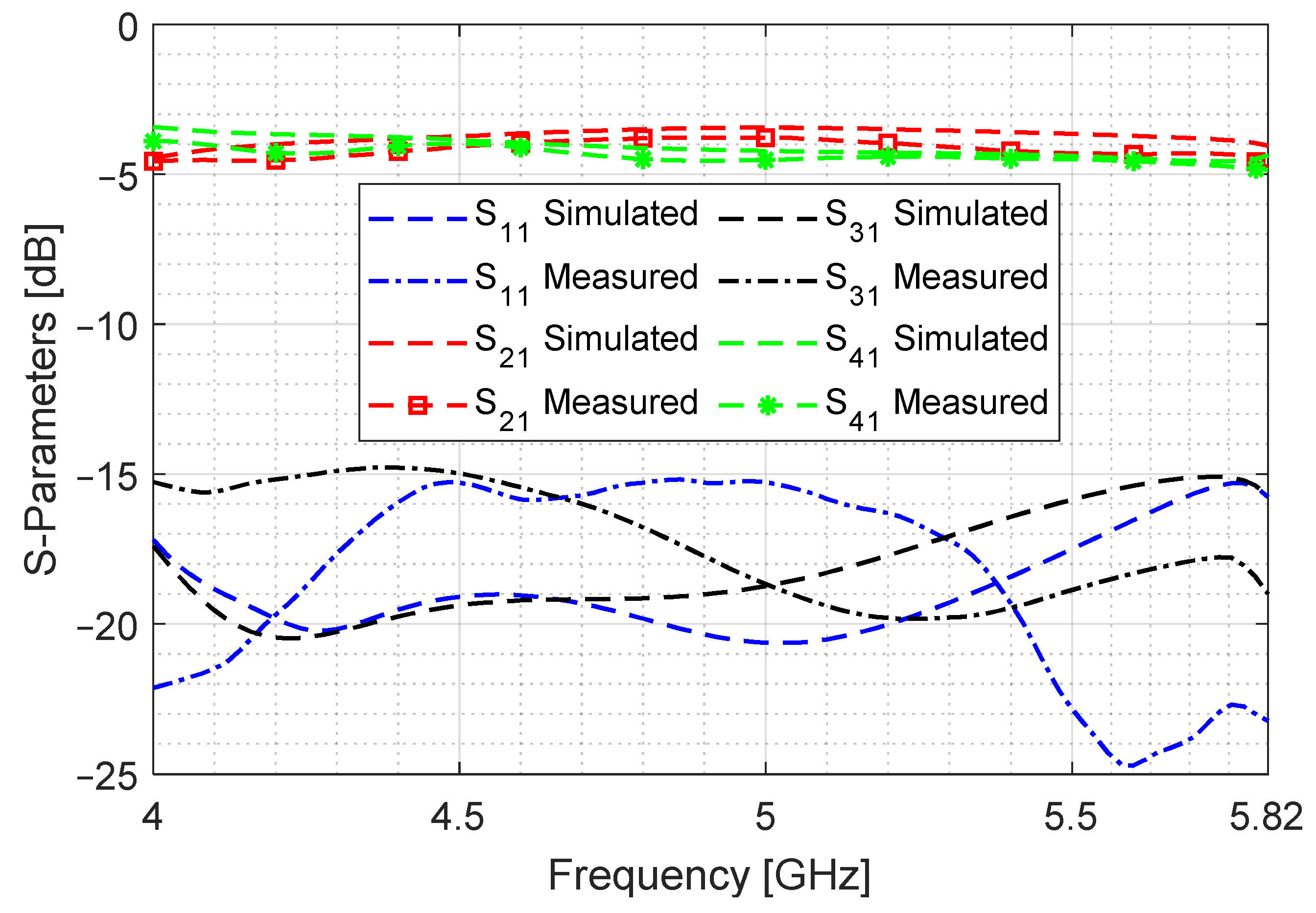 Sensors 24 03376 g018