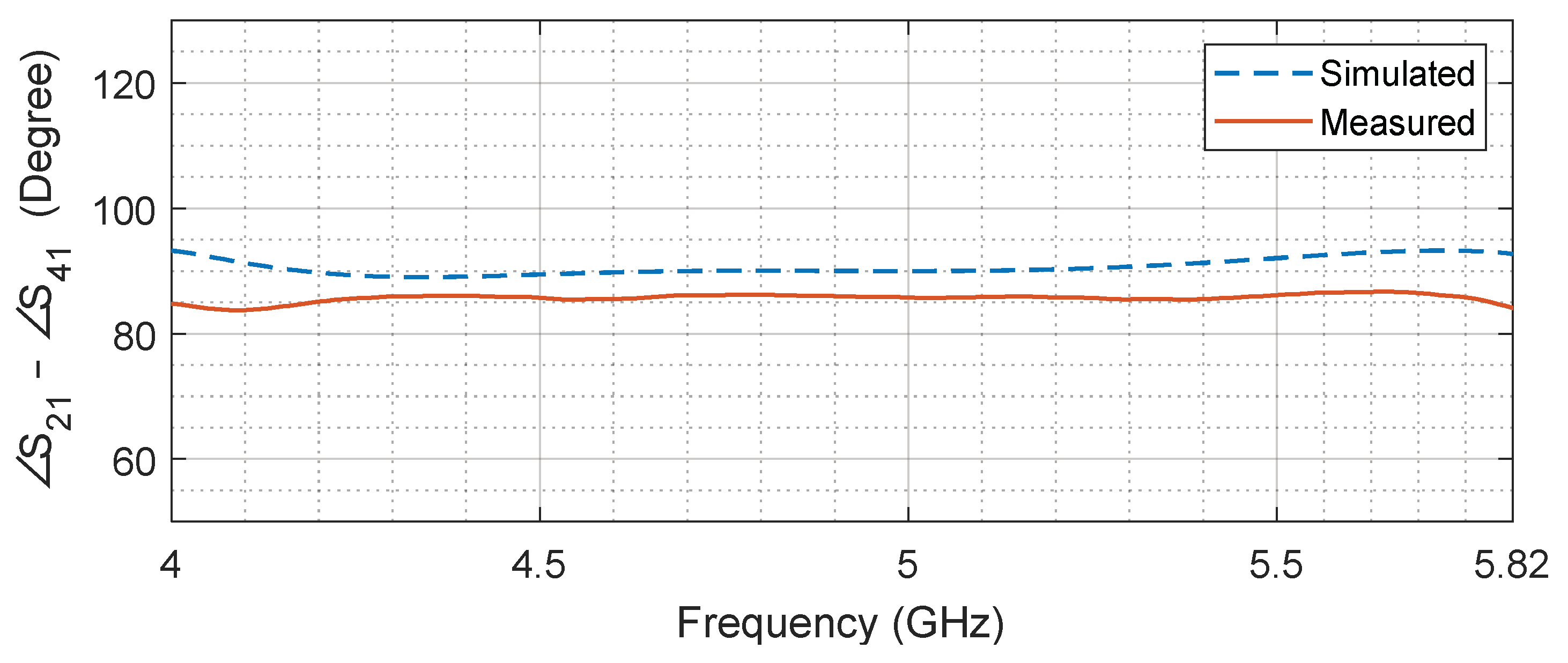 Sensors 24 03376 g019