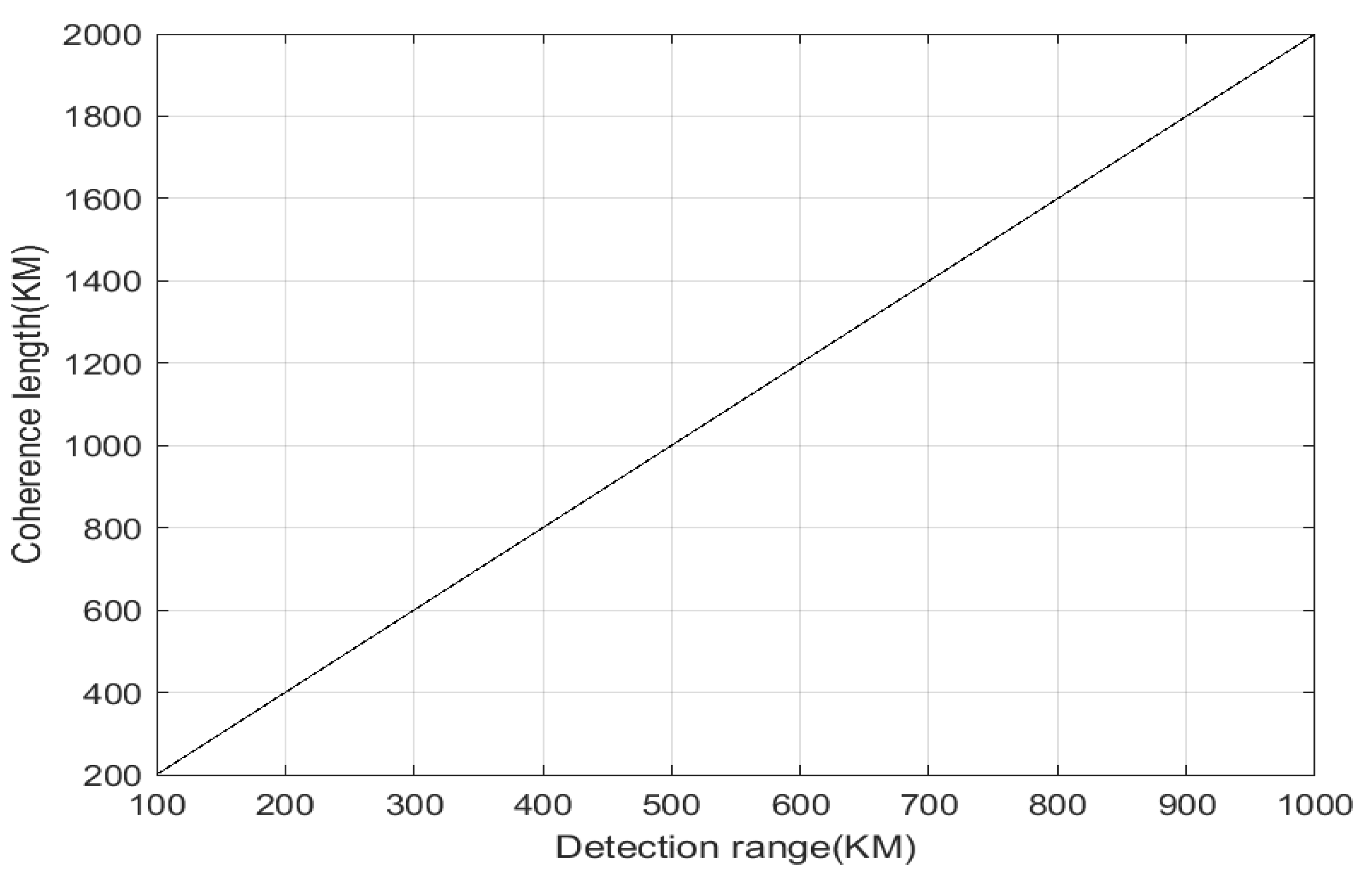 Sensors 24 03381 g005