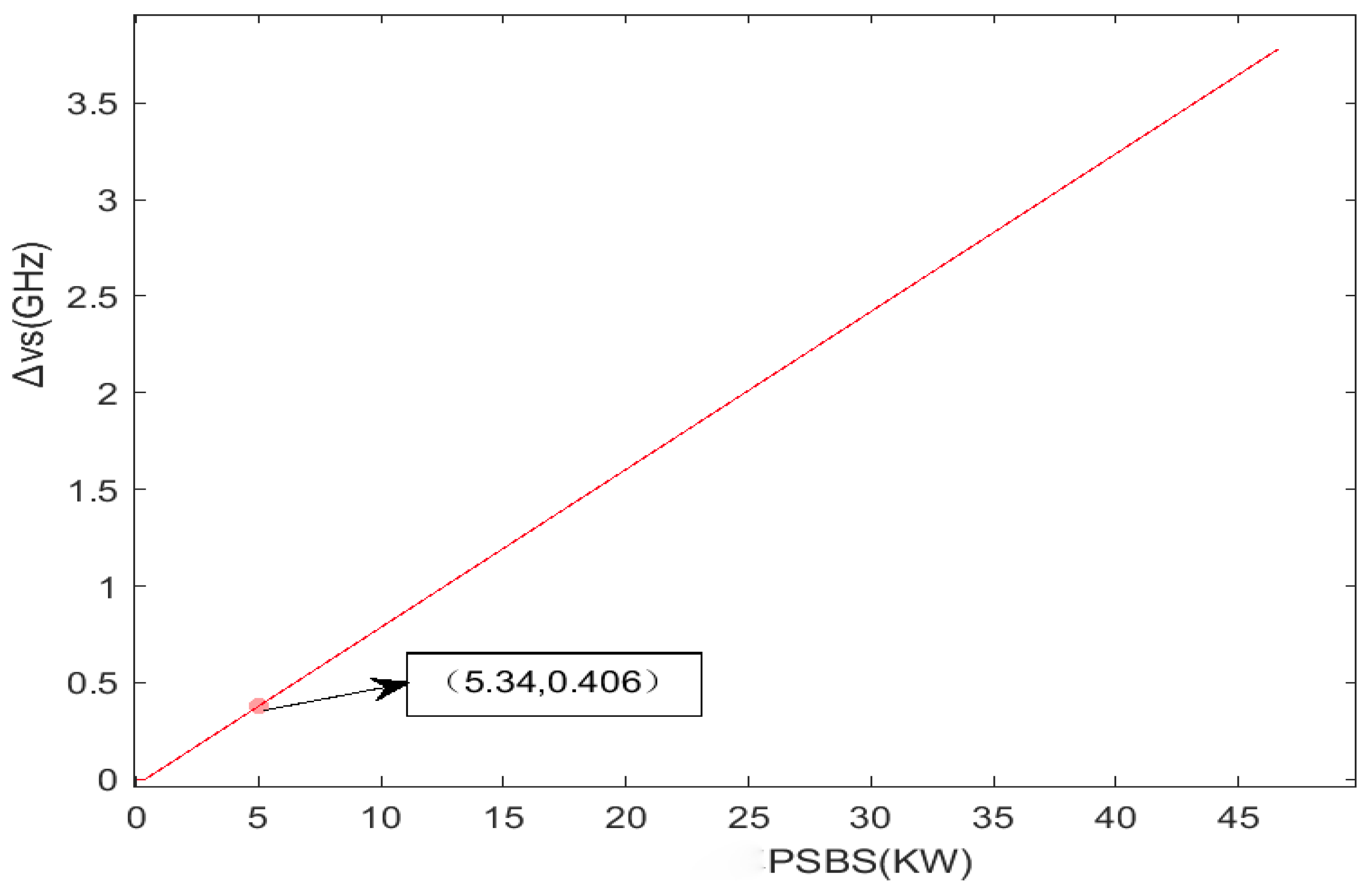 Sensors 24 03381 g007