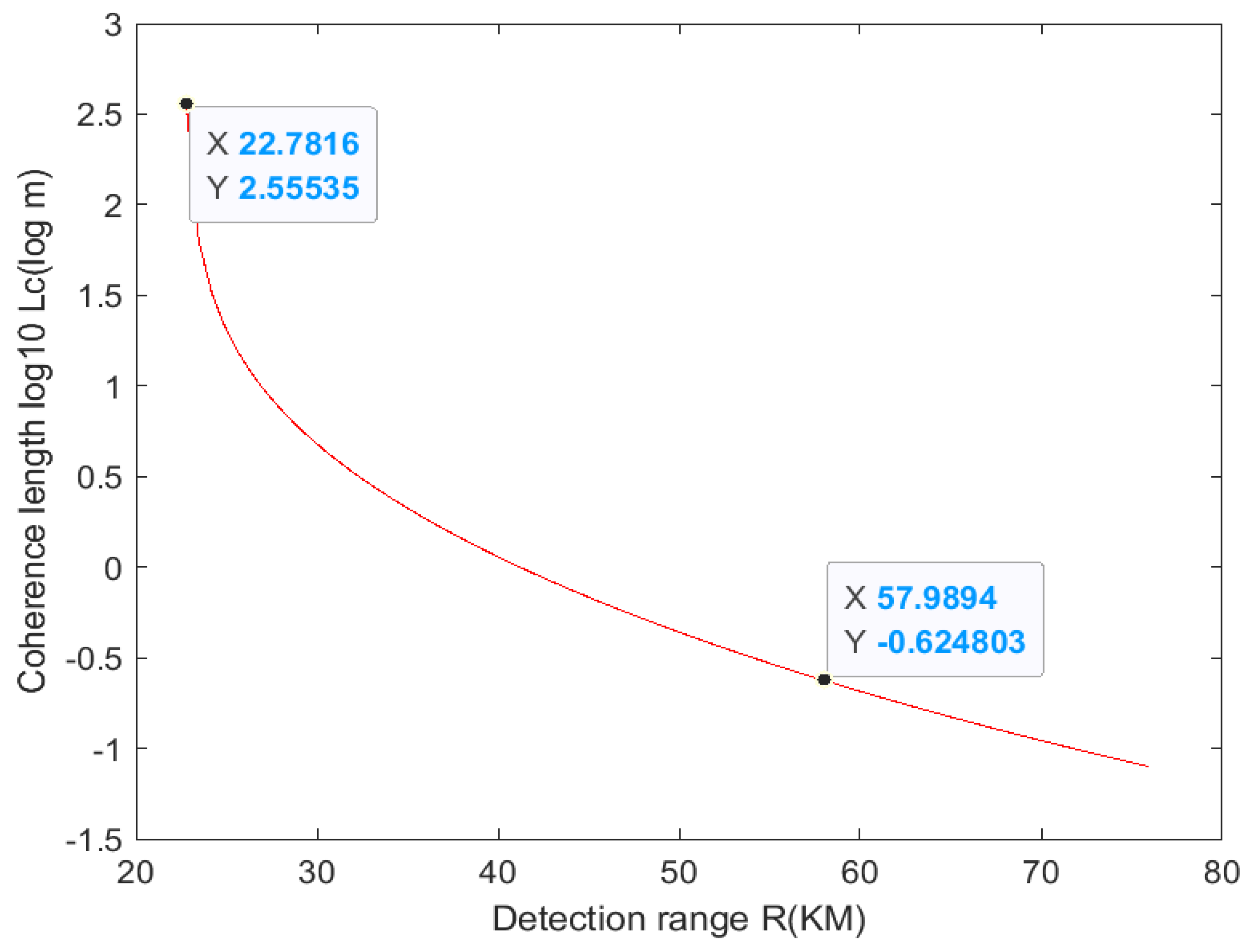 Sensors 24 03381 g008