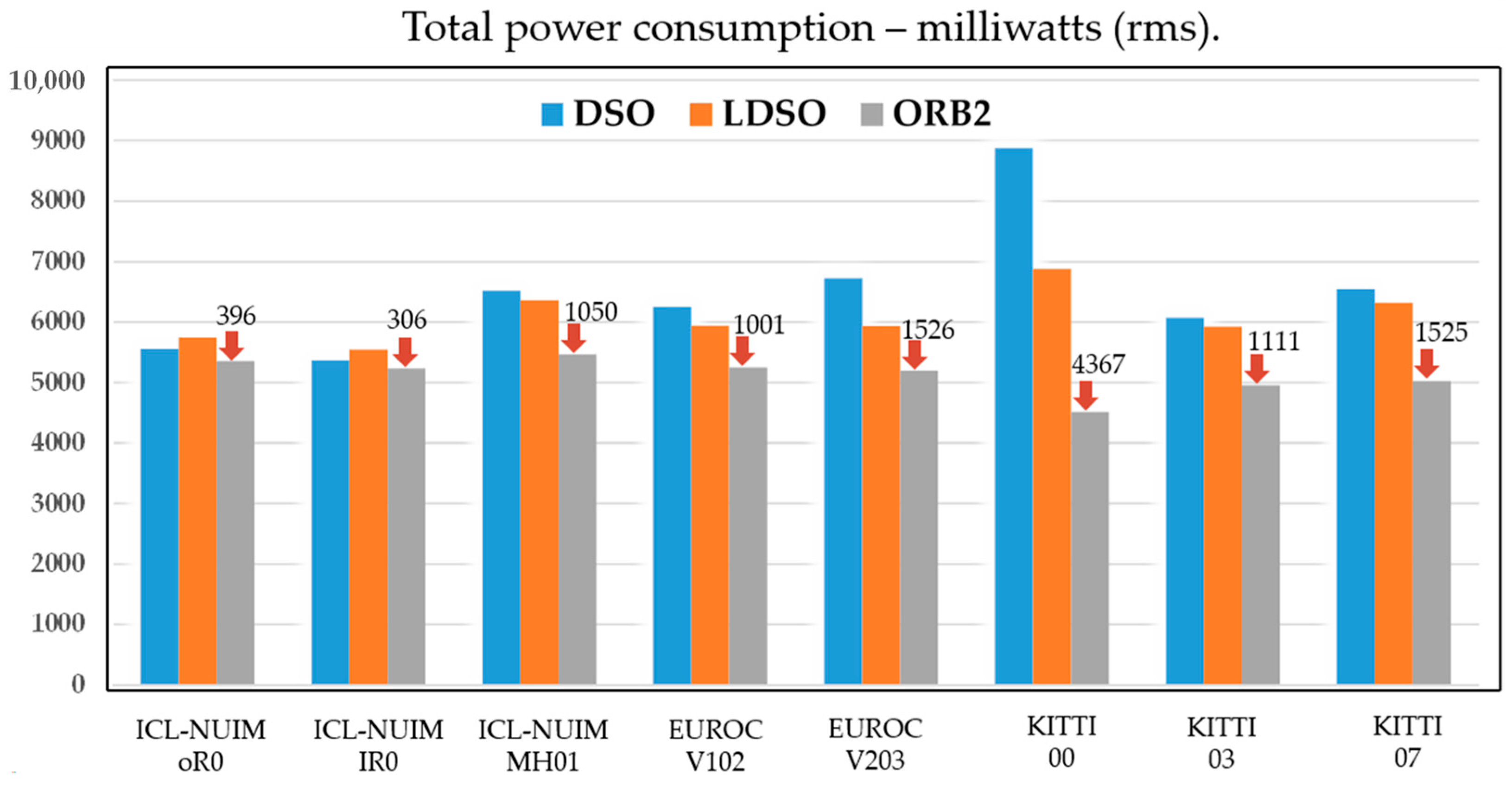 Sensors 24 03388 g003