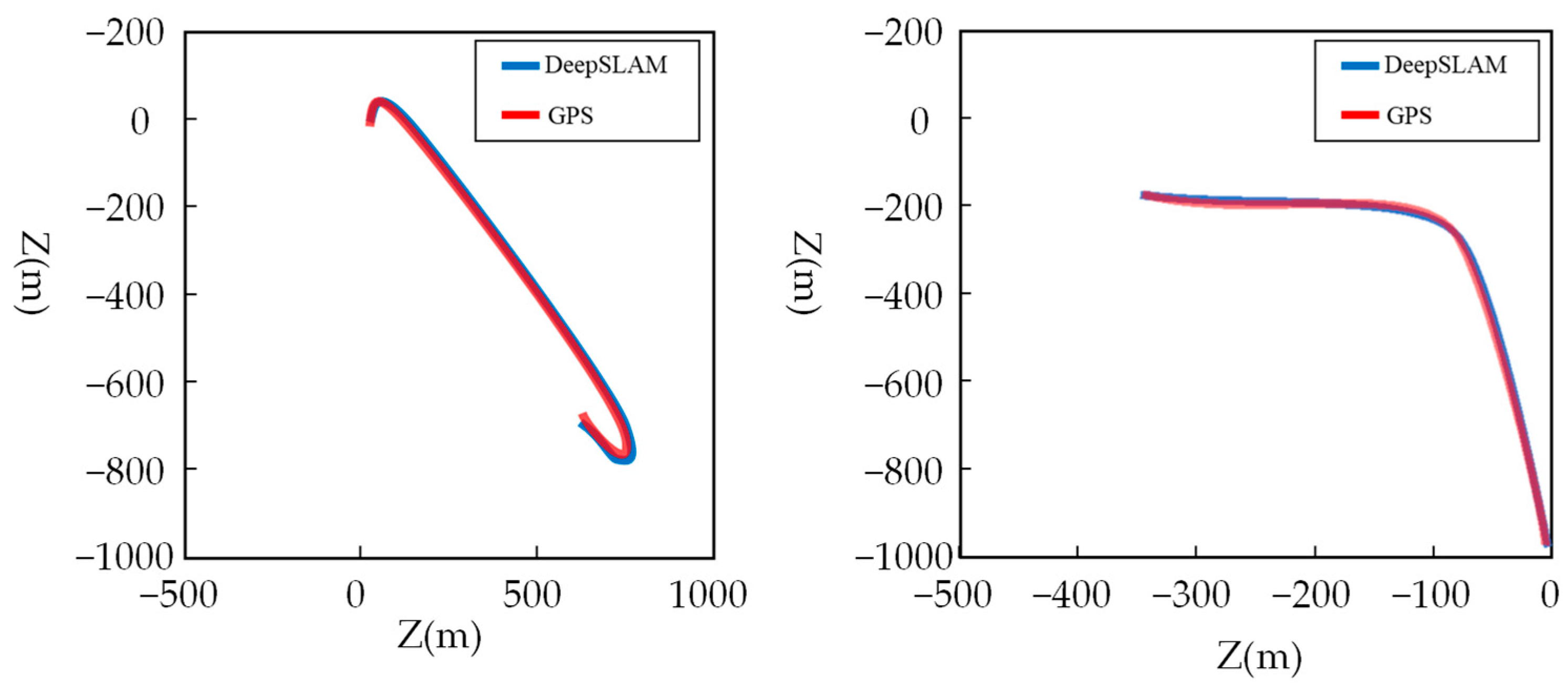 Sensors 24 03388 g009