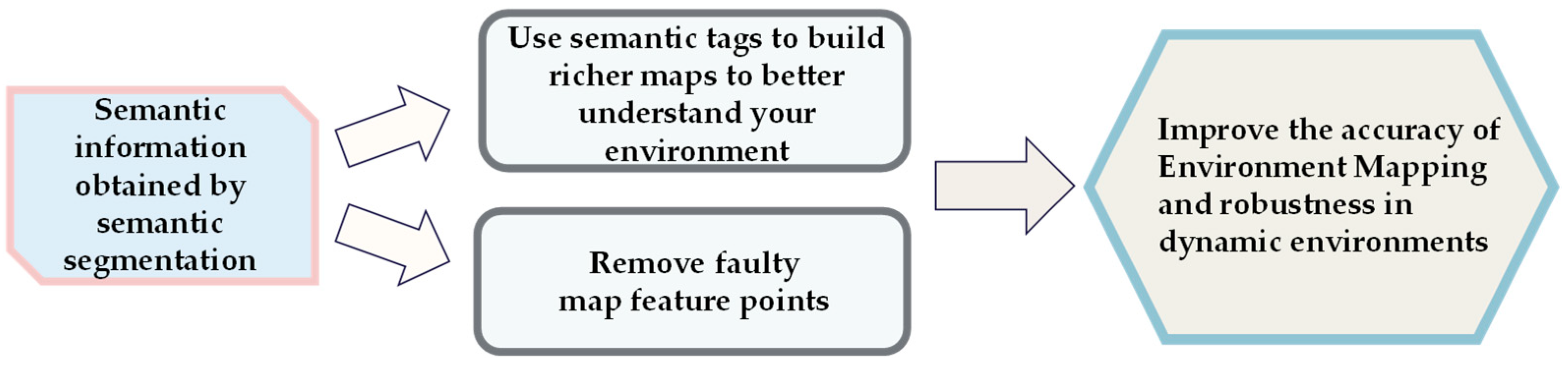 Sensors 24 03388 g010