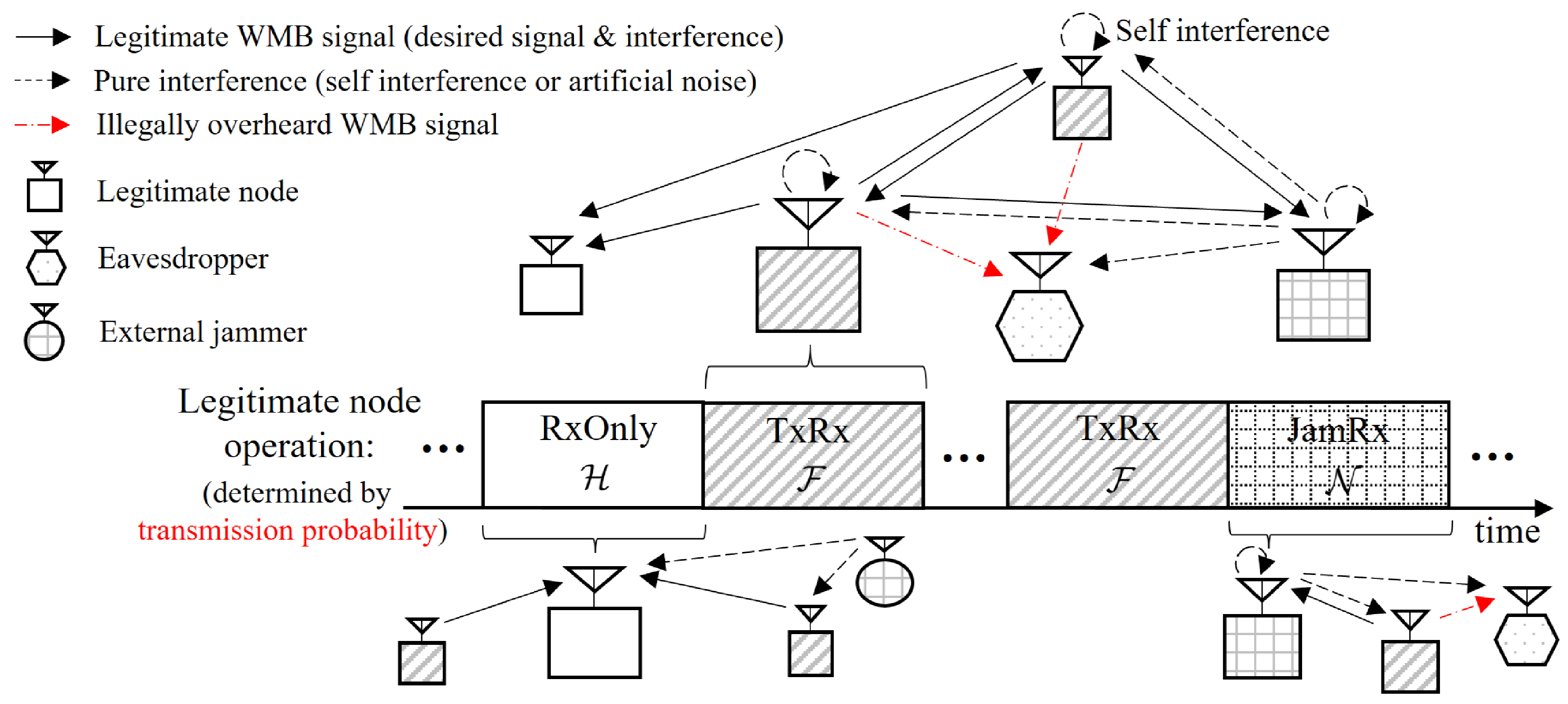 Sensors 24 03389 g001