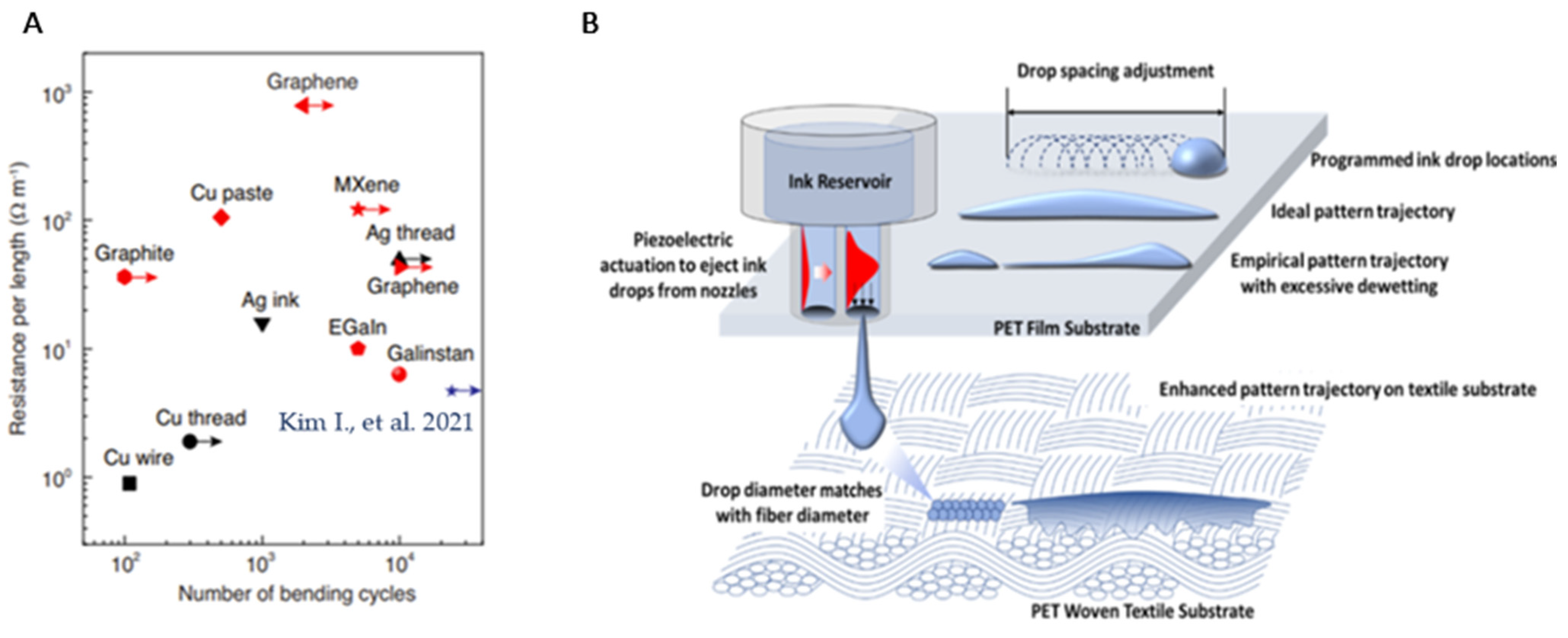 Sensors 24 03390 g005