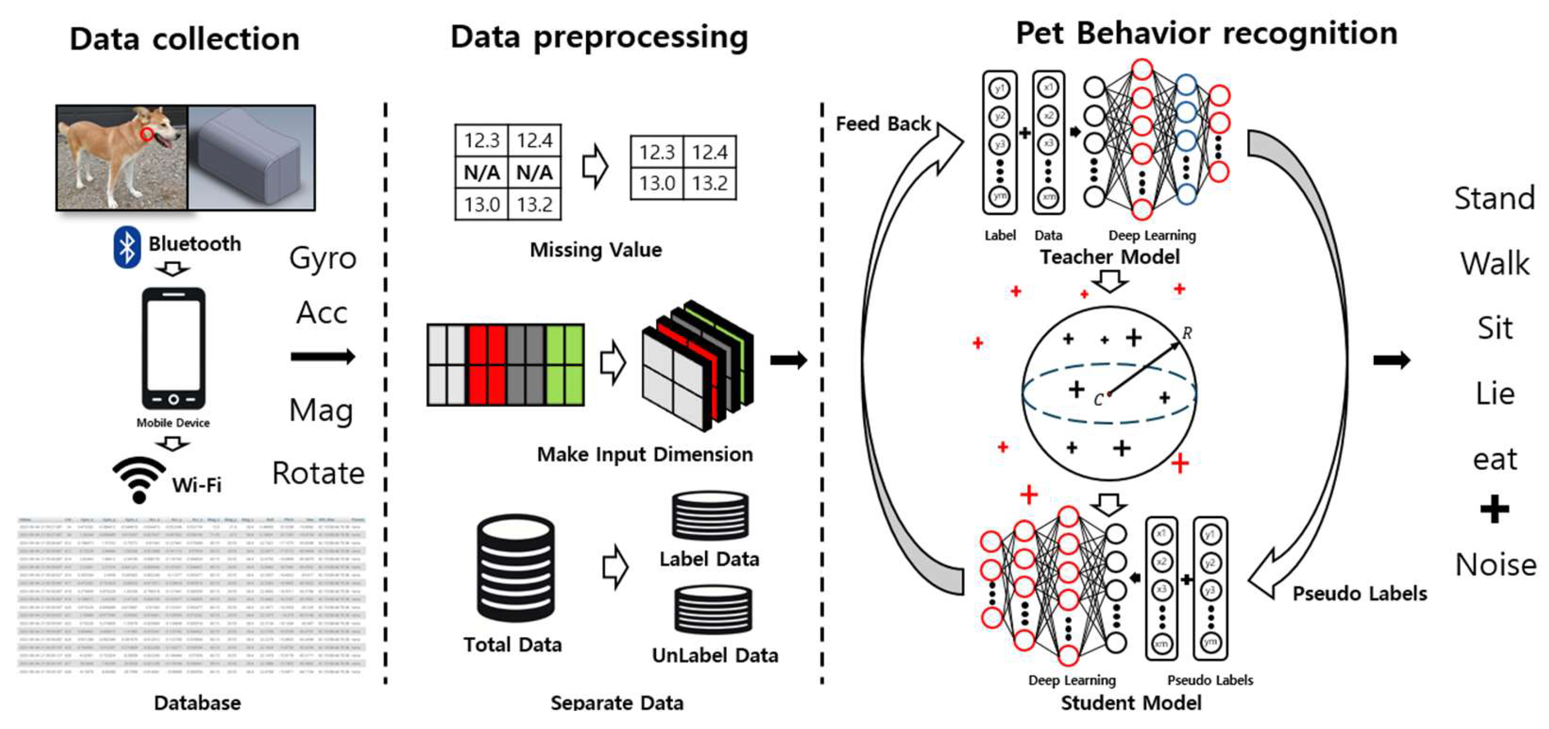 Sensors 24 03391 g001