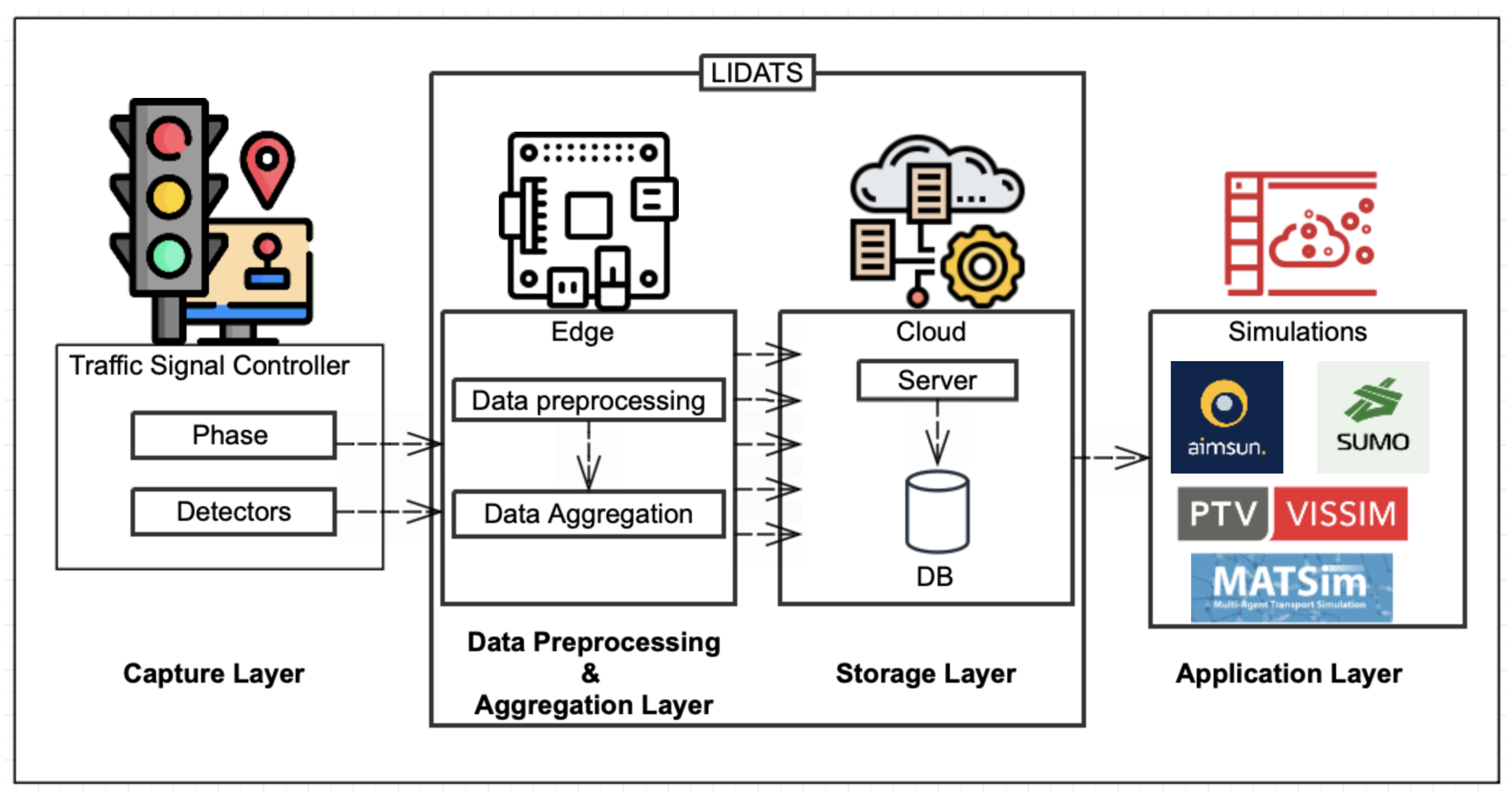 Sensors 24 03392 g002