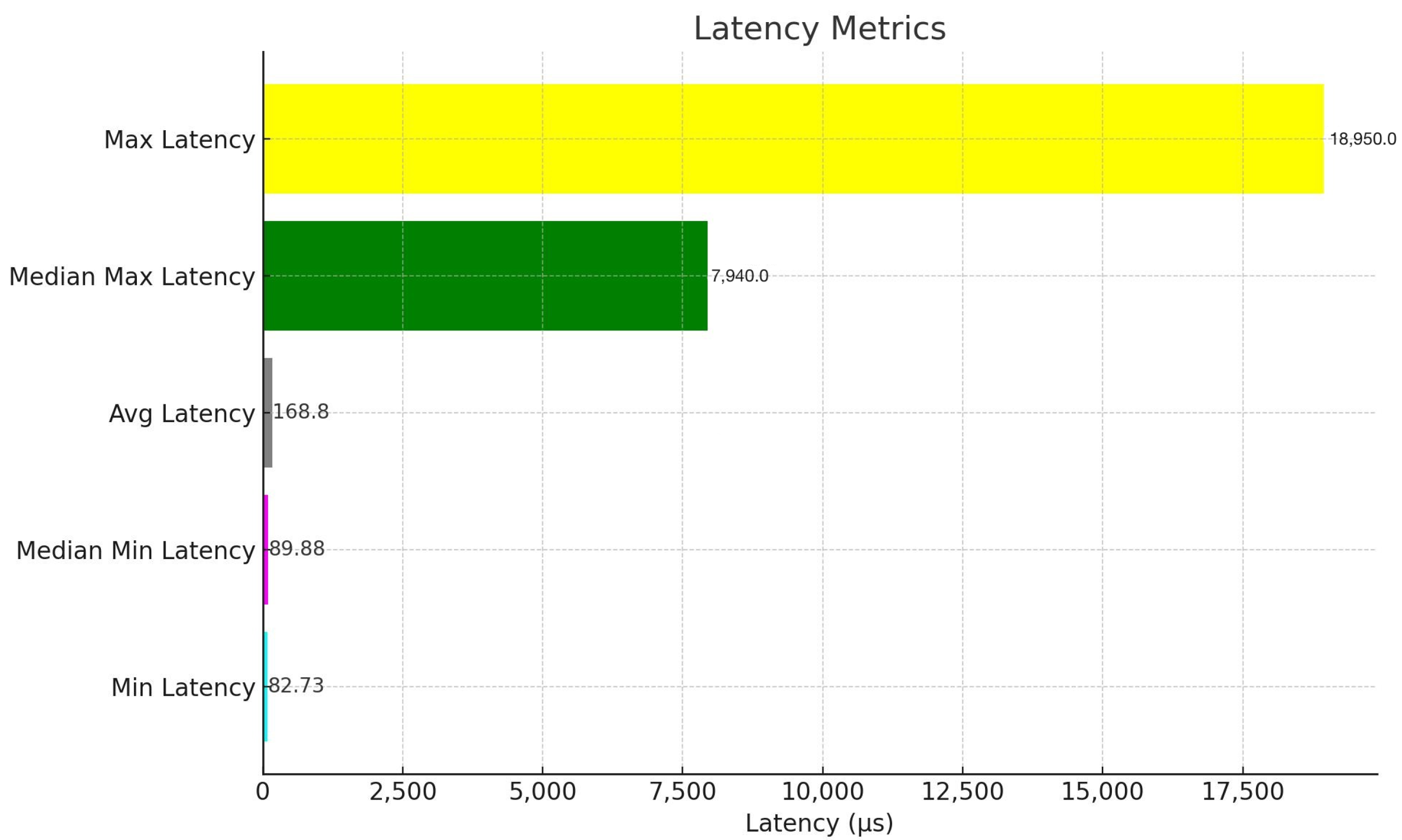 Sensors 24 03392 g007