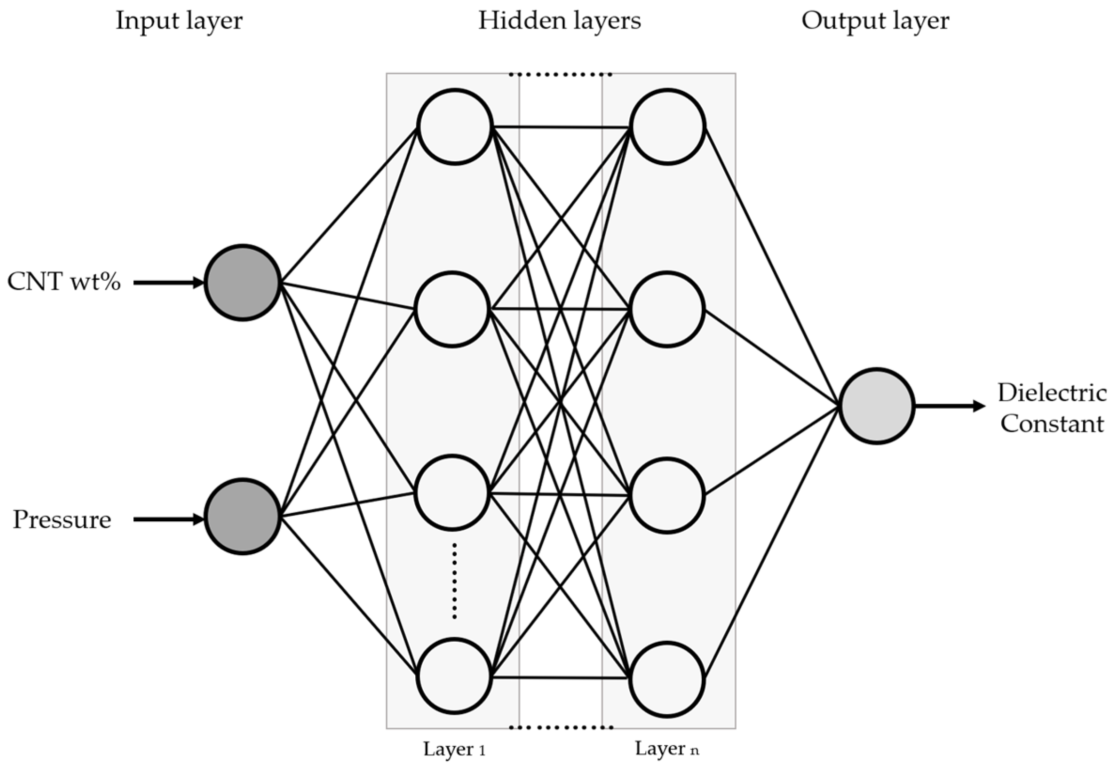 Sensors 24 03395 g006