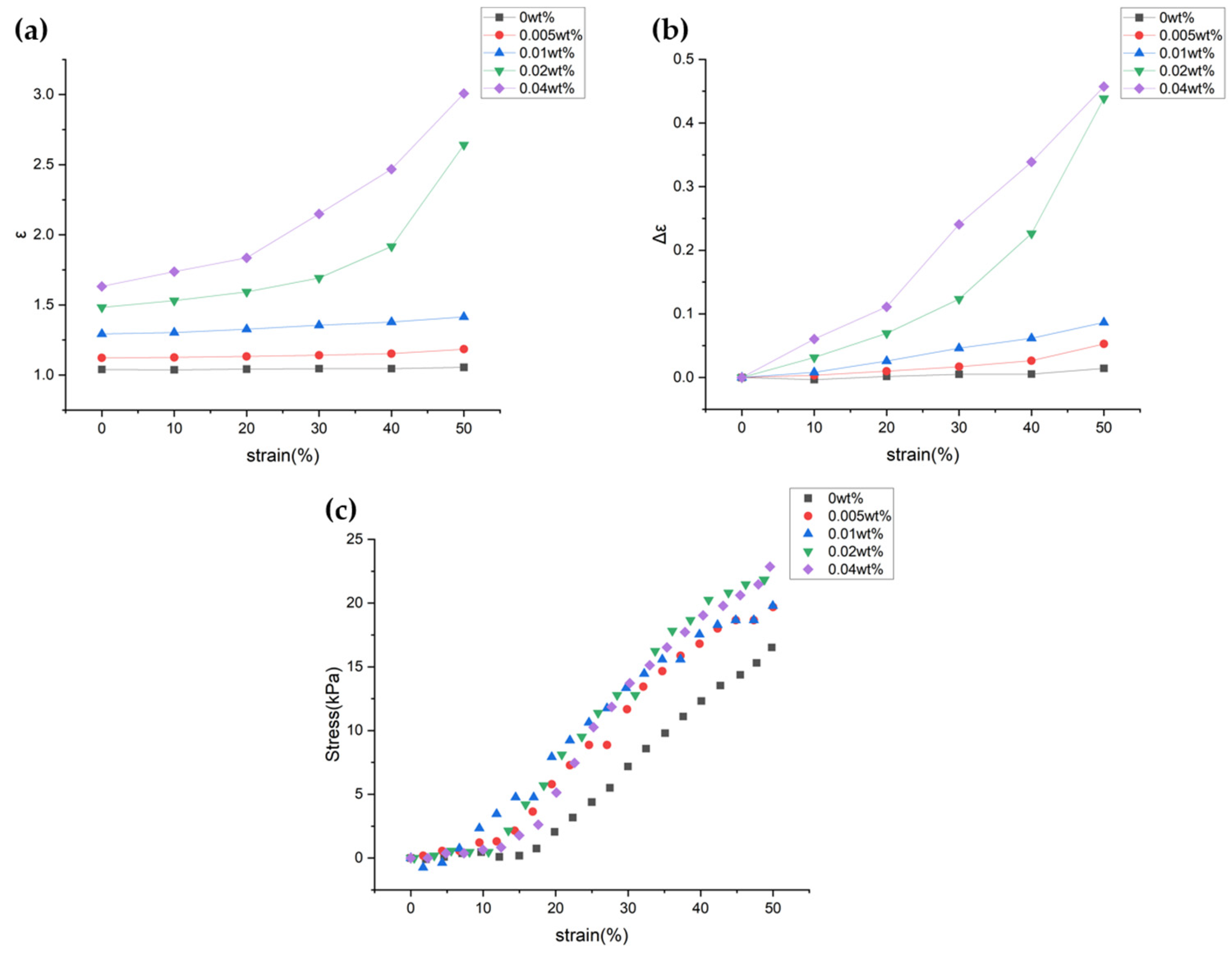 Sensors 24 03395 g008