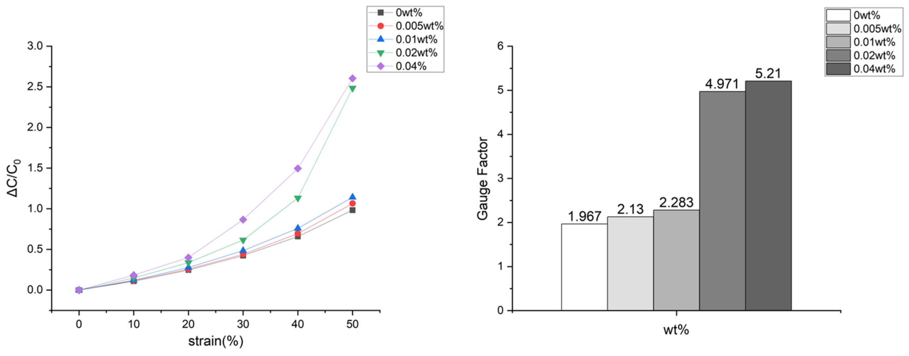 Sensors 24 03395 g009