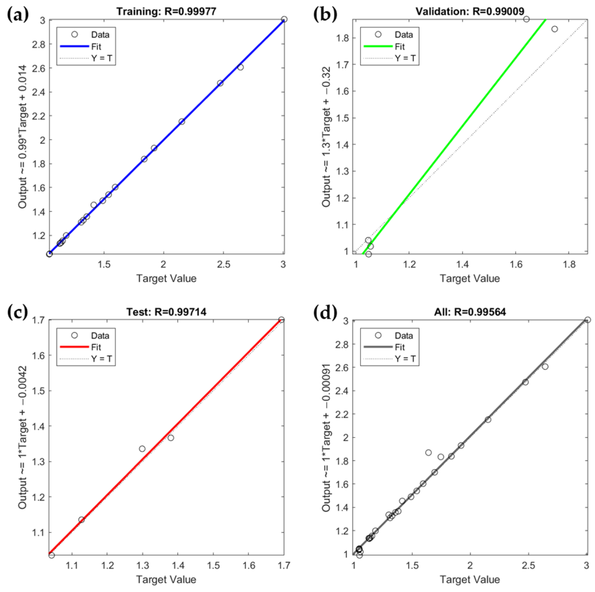Sensors 24 03395 g010