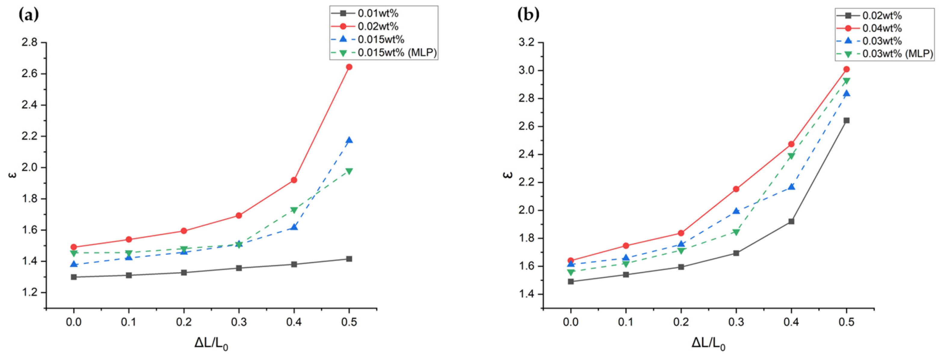 Sensors 24 03395 g011