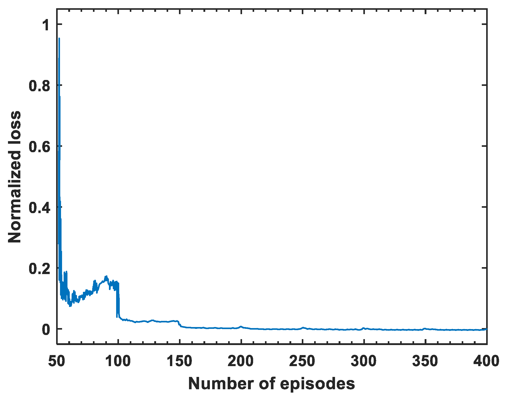 Sensors 24 03398 g003