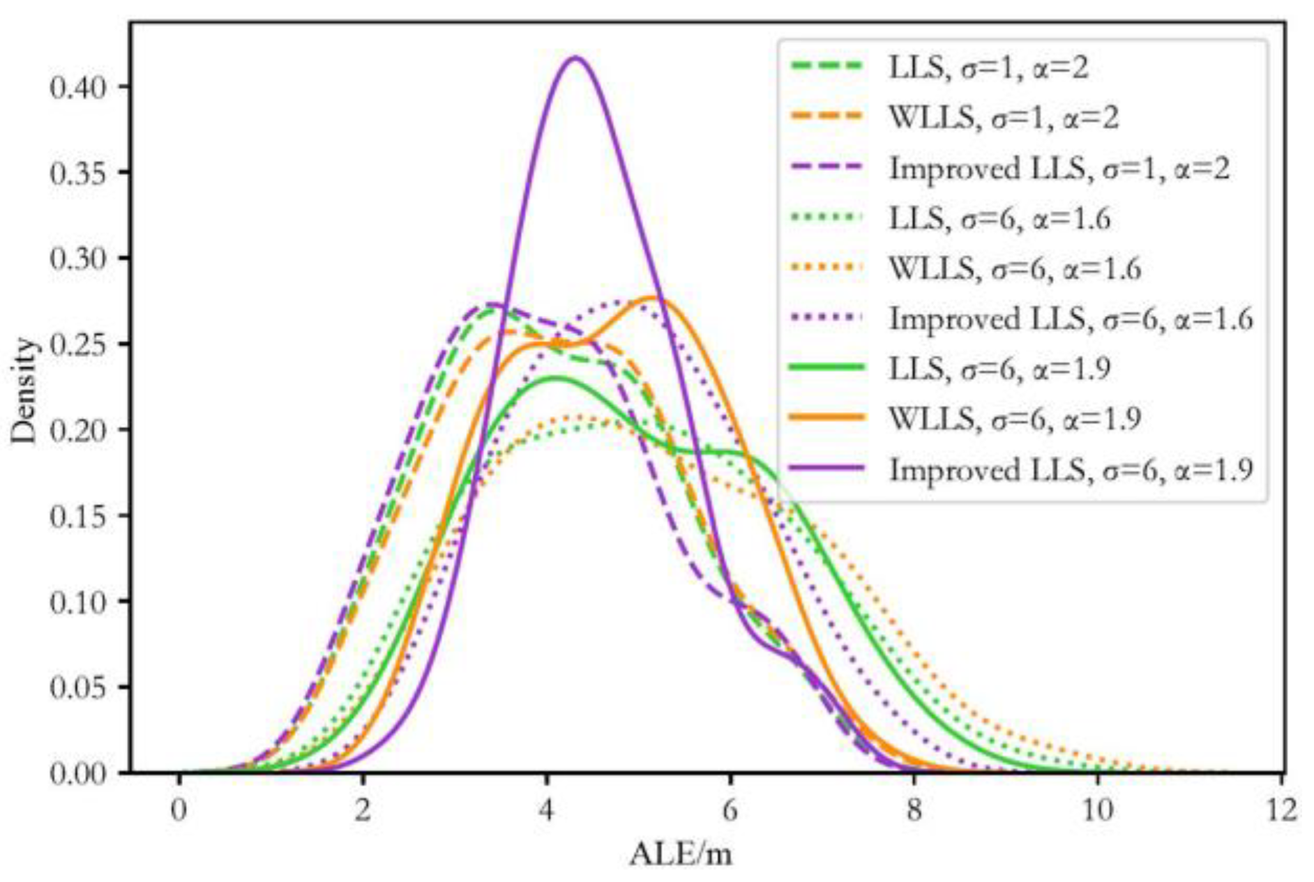 Sensors 24 03398 g005