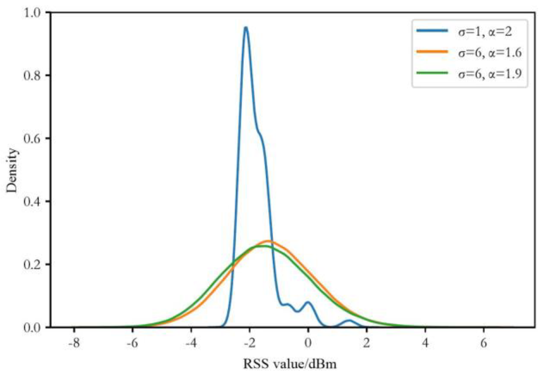 Sensors 24 03398 g006