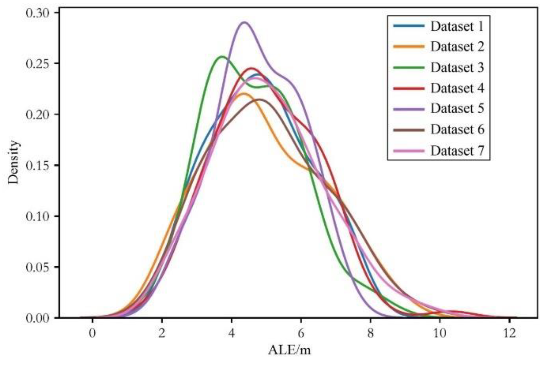 Sensors 24 03398 g007