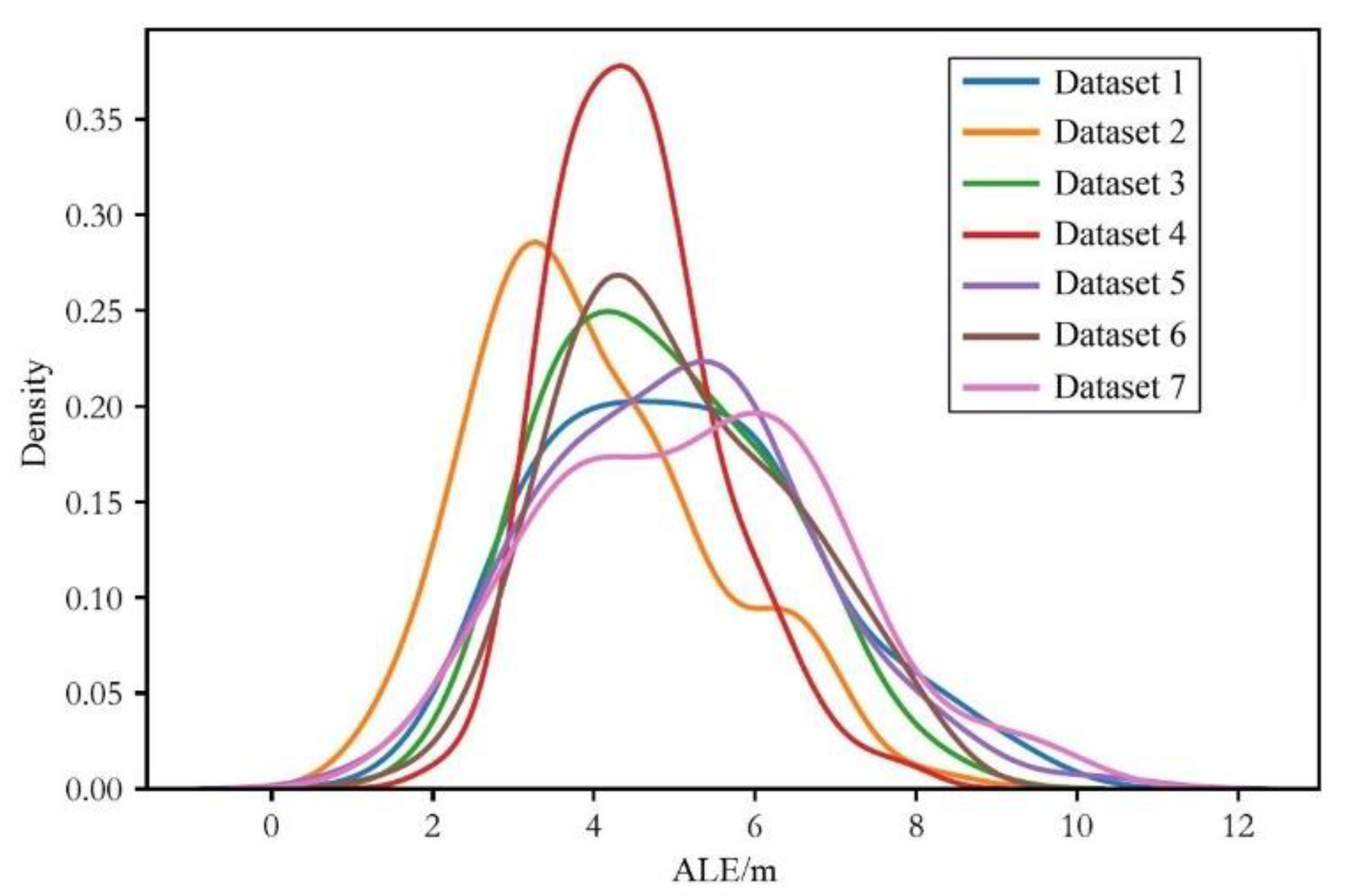Sensors 24 03398 g008