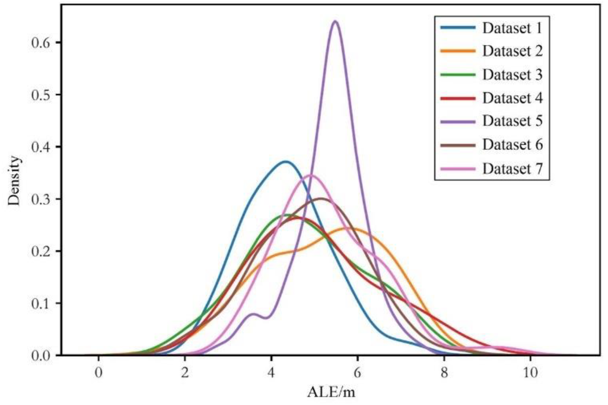 Sensors 24 03398 g009
