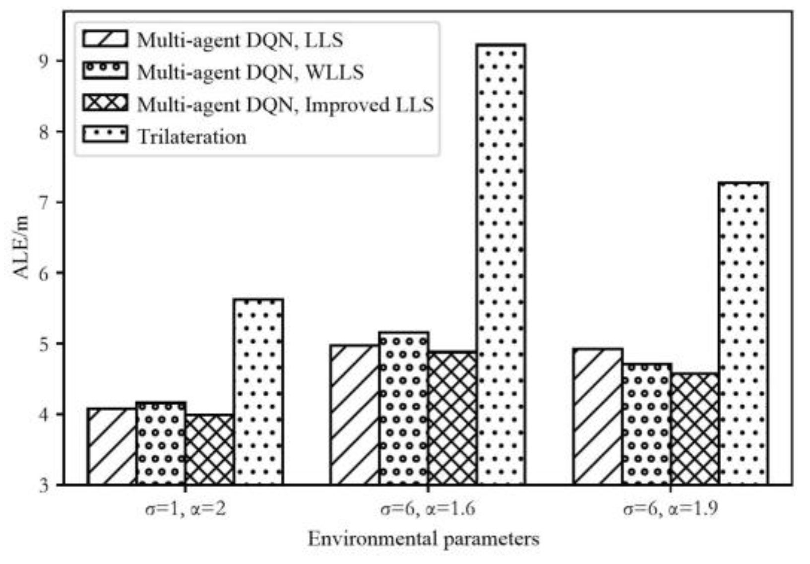 Sensors 24 03398 g010