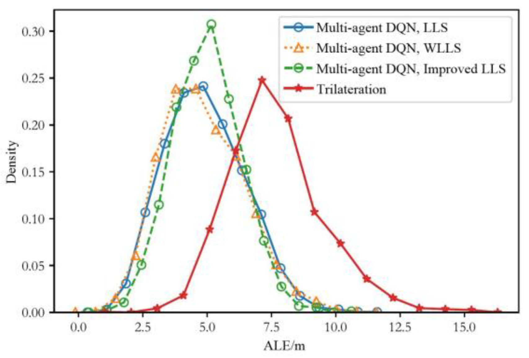 Sensors 24 03398 g011