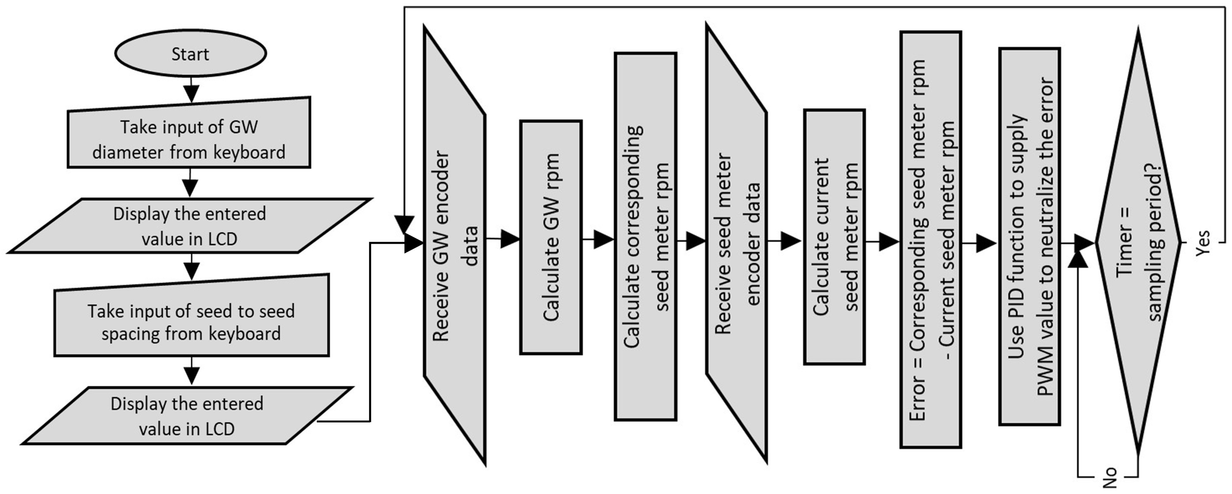 Sensors 24 03399 g002
