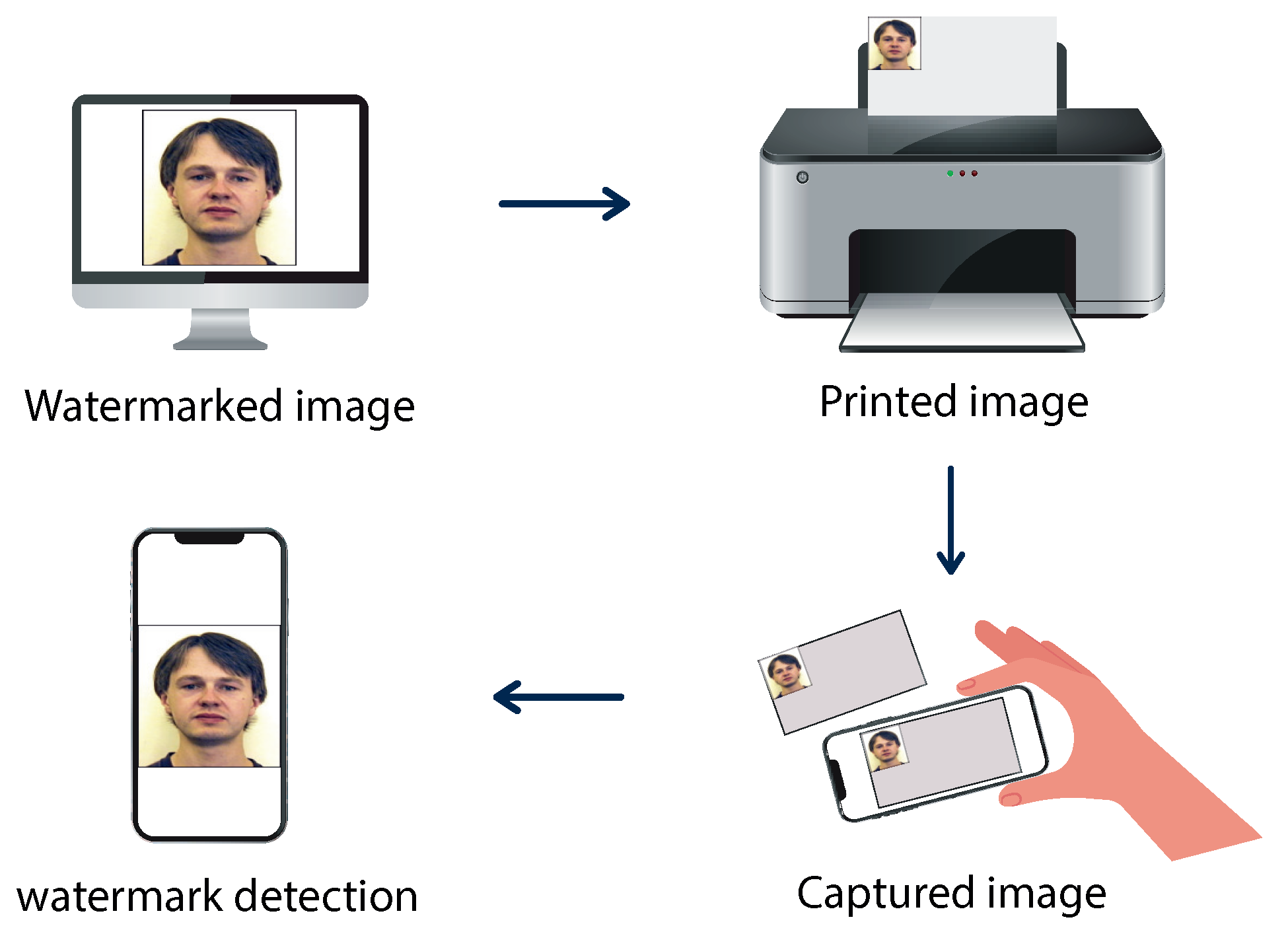 Sensors 24 03400 g001