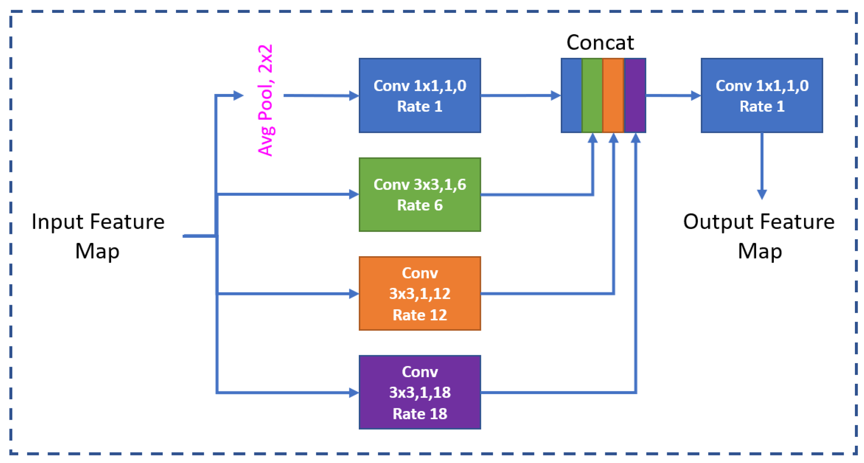Sensors 24 03400 g004