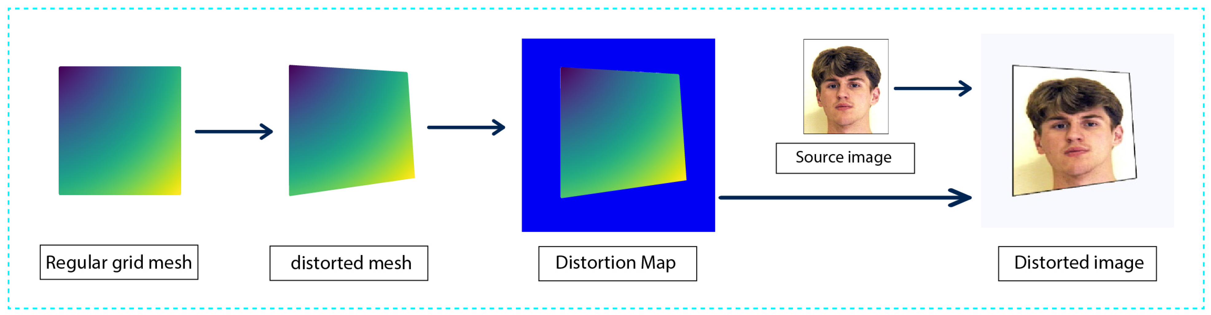 Sensors 24 03400 g006