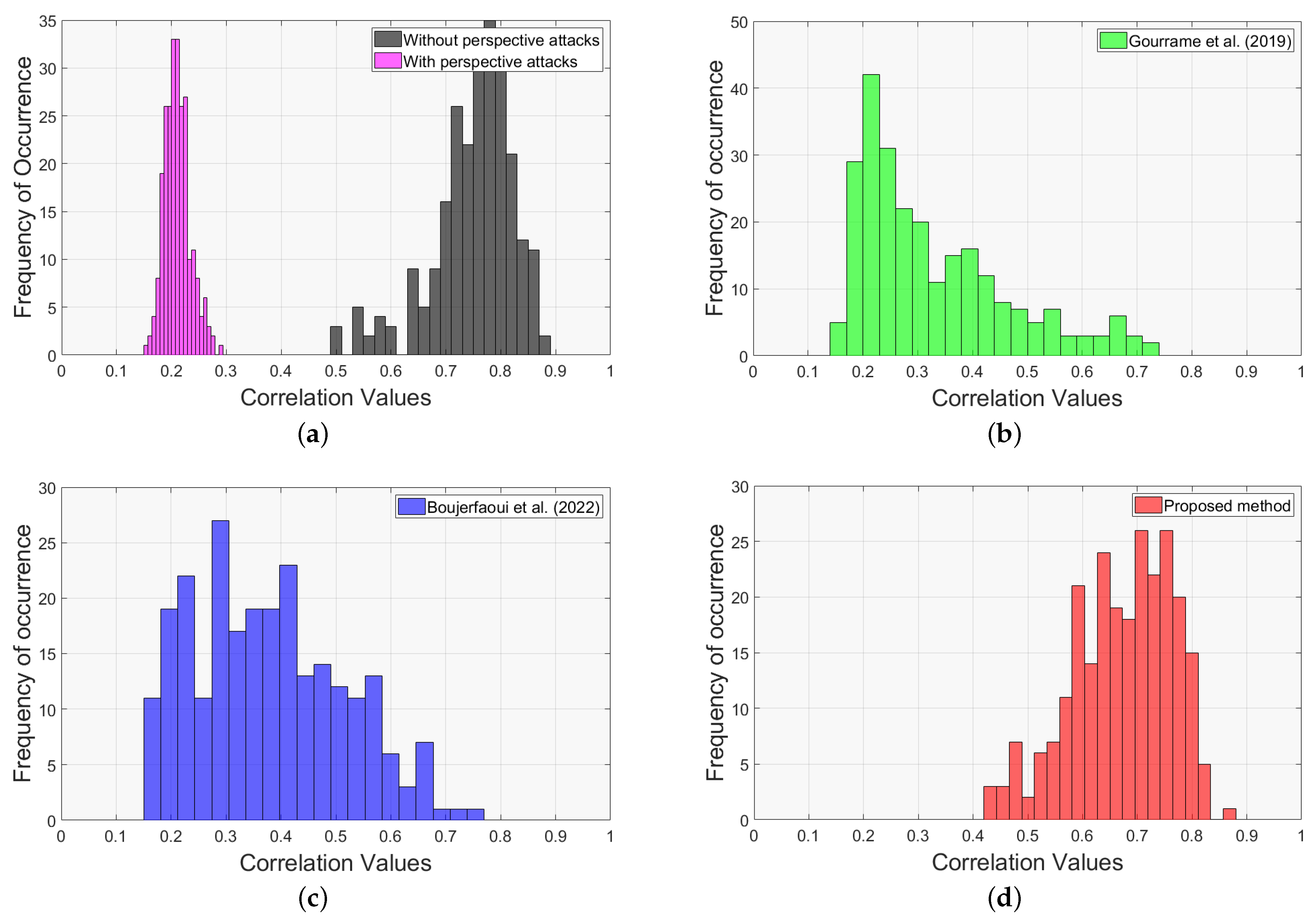 Sensors 24 03400 g011