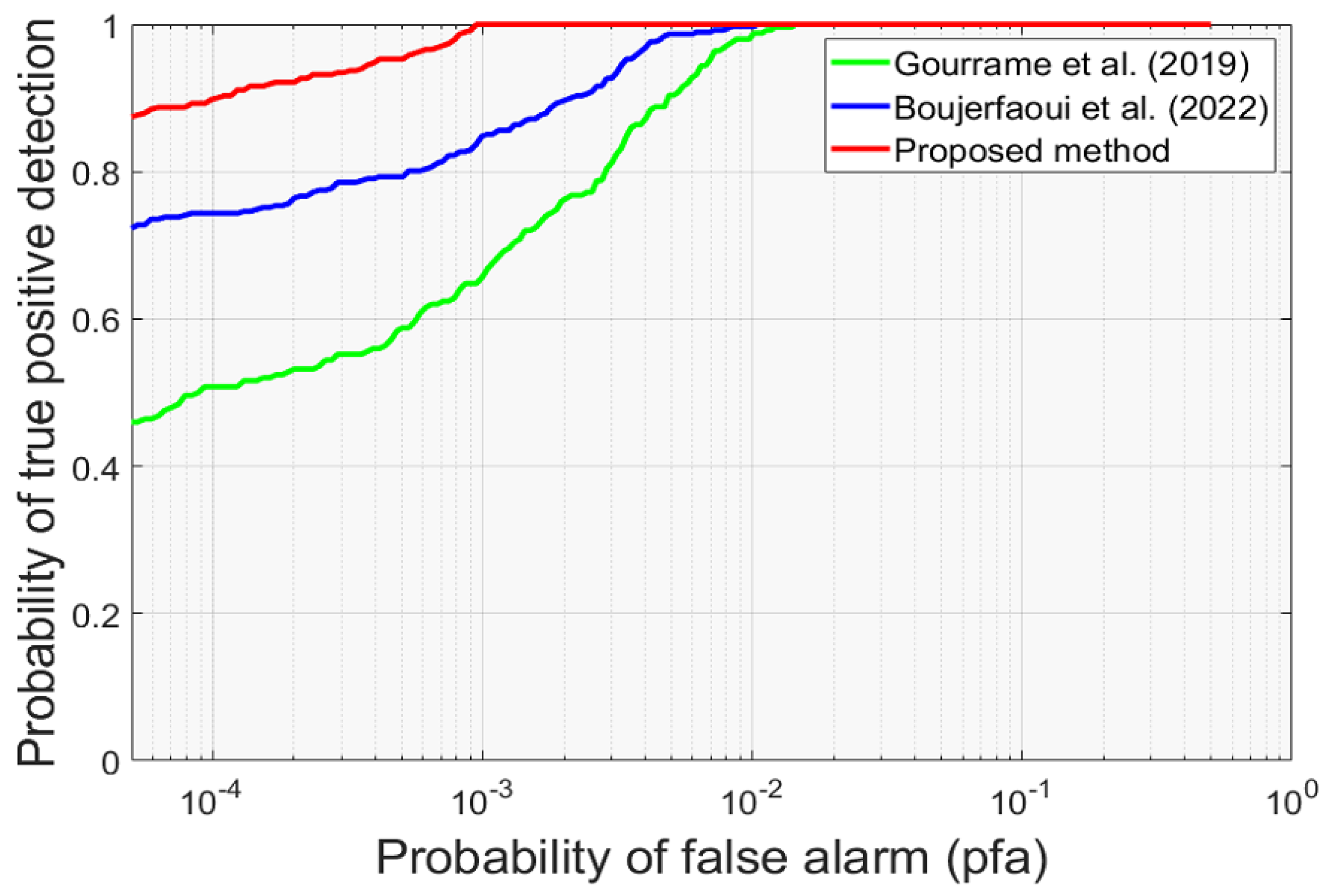 Sensors 24 03400 g014