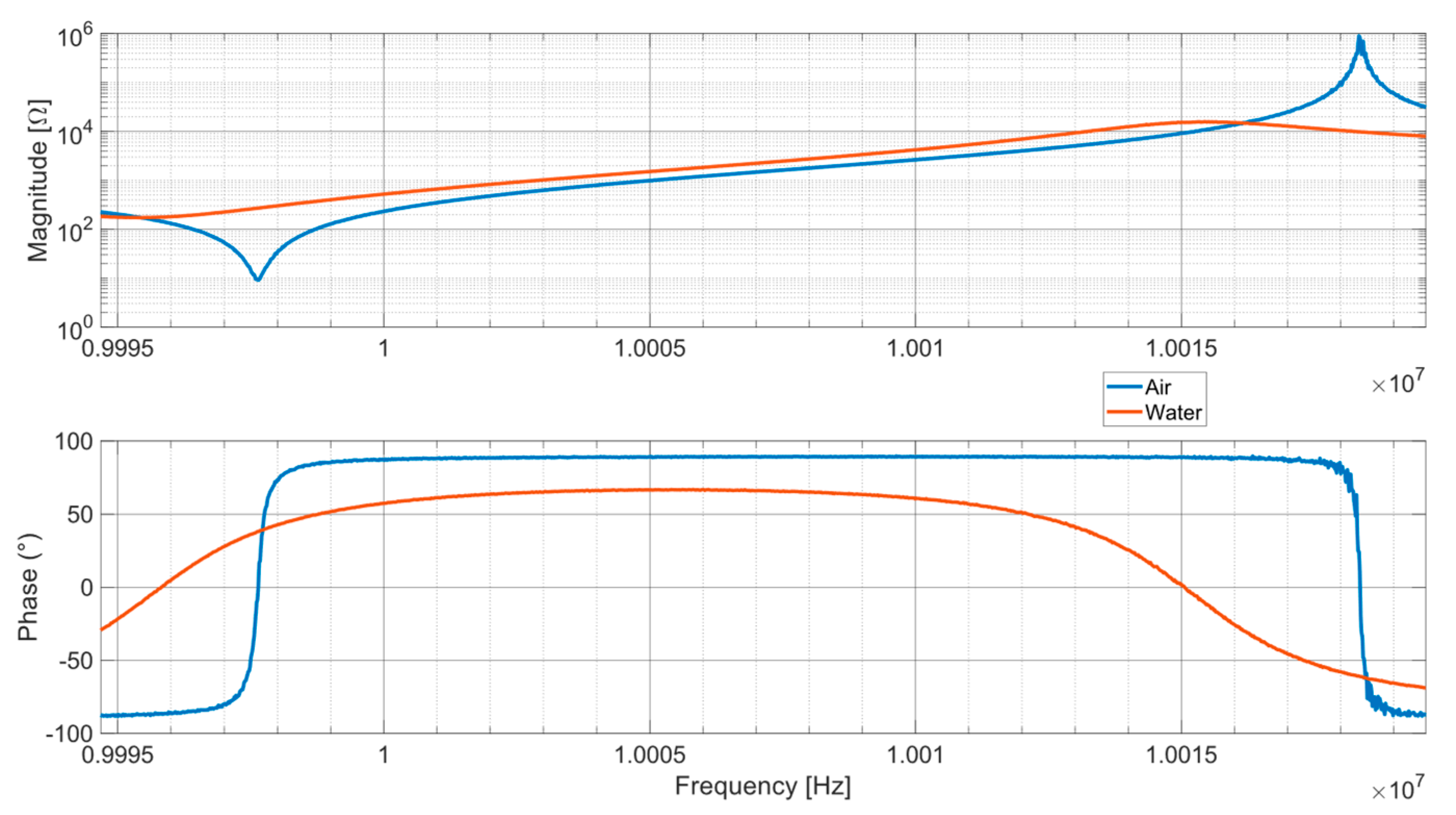 Sensors 24 03401 g003