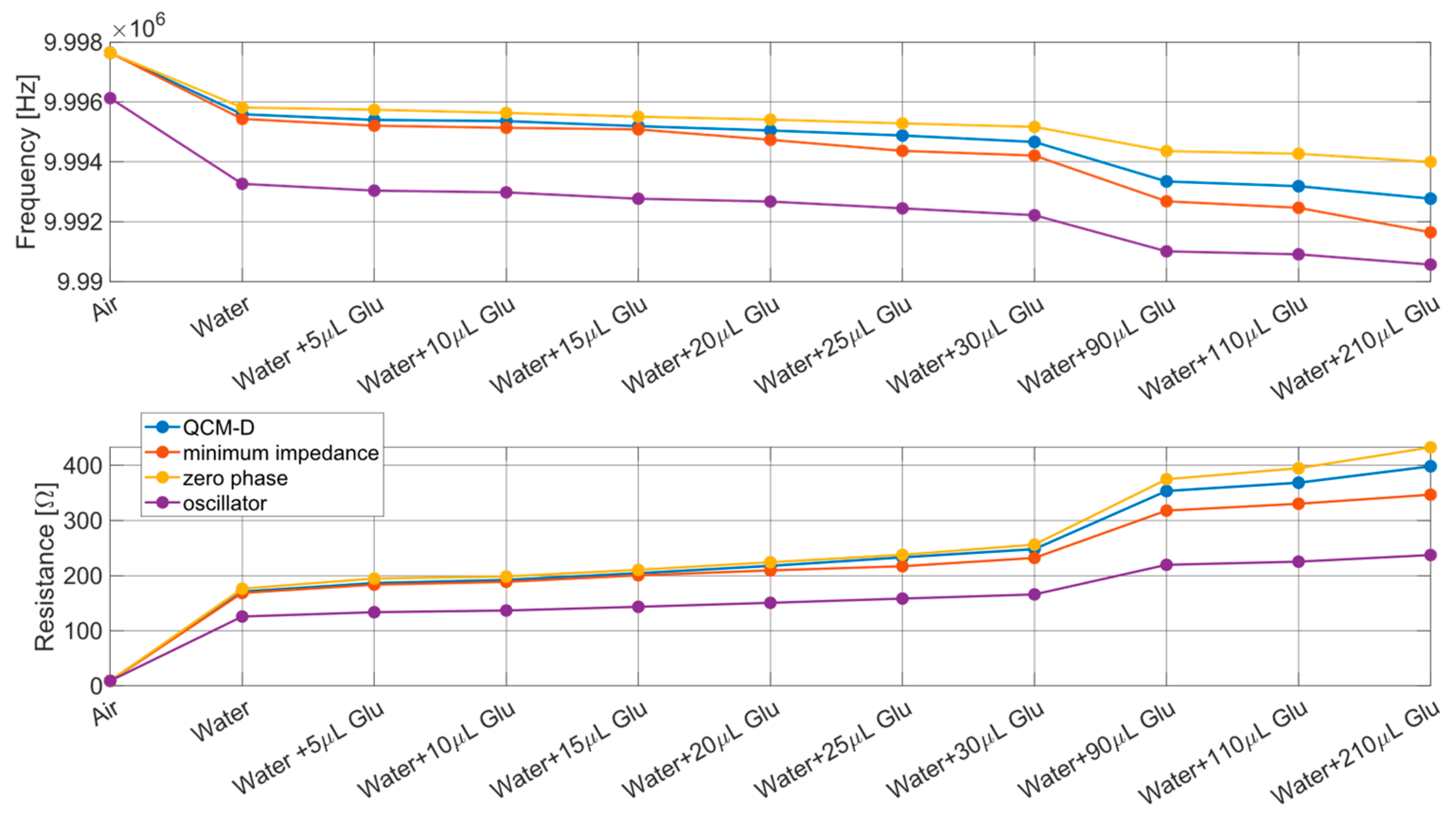 Sensors 24 03401 g012
