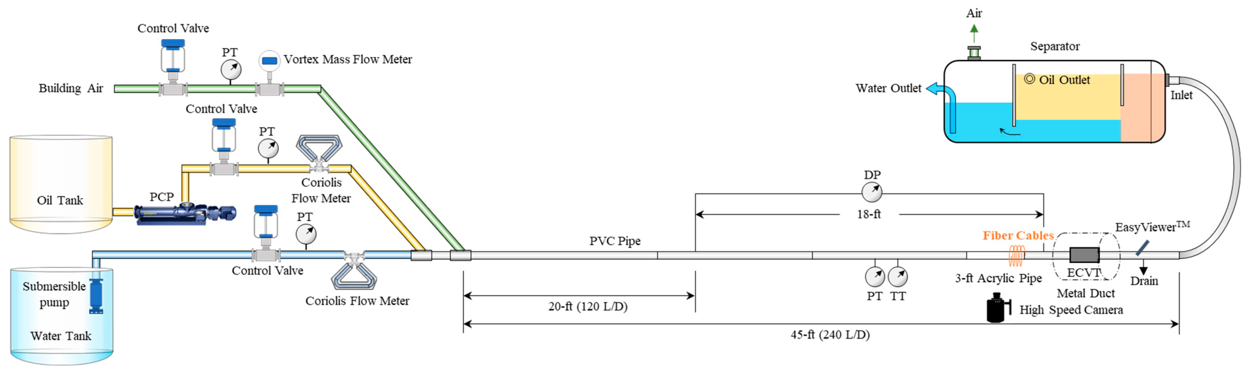 Sensors 24 03402 g002