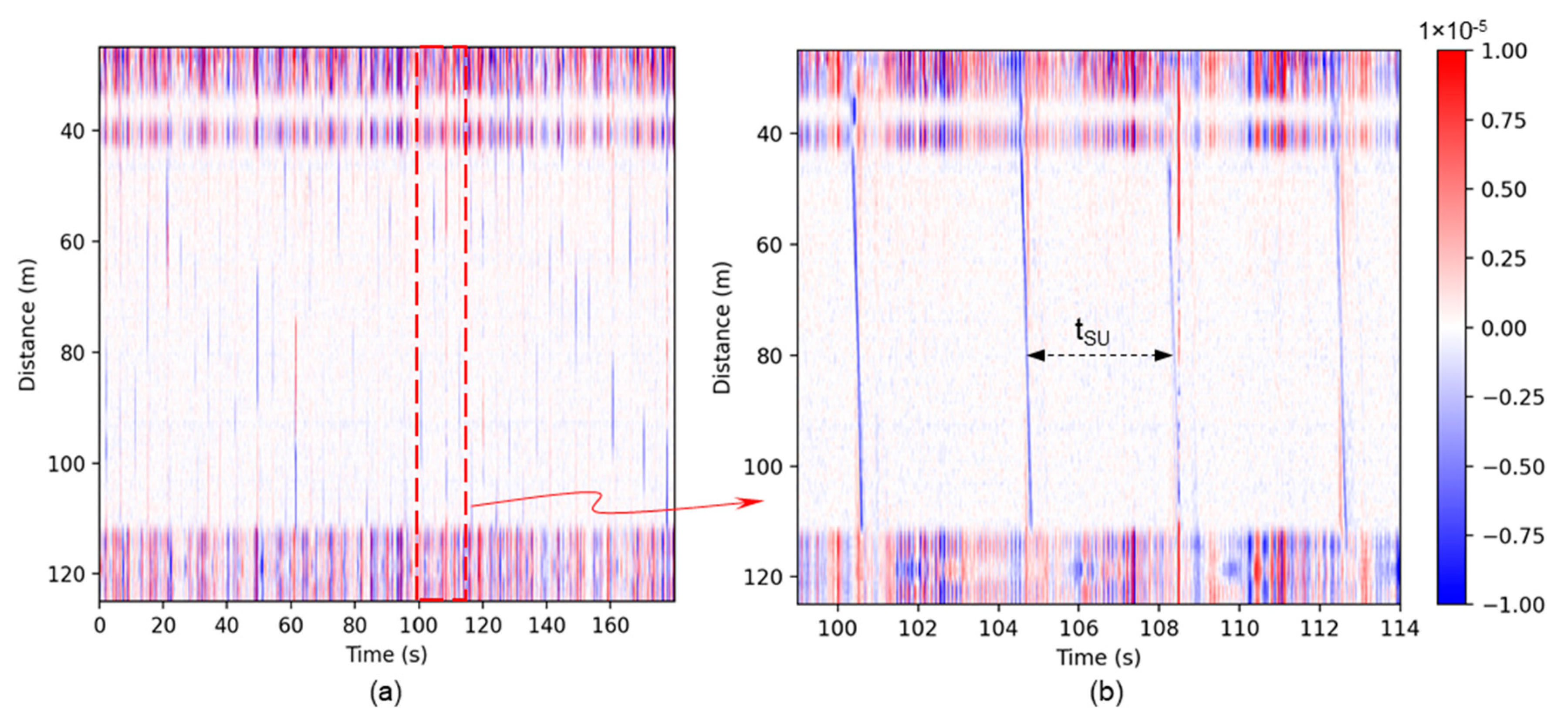 Sensors 24 03402 g004
